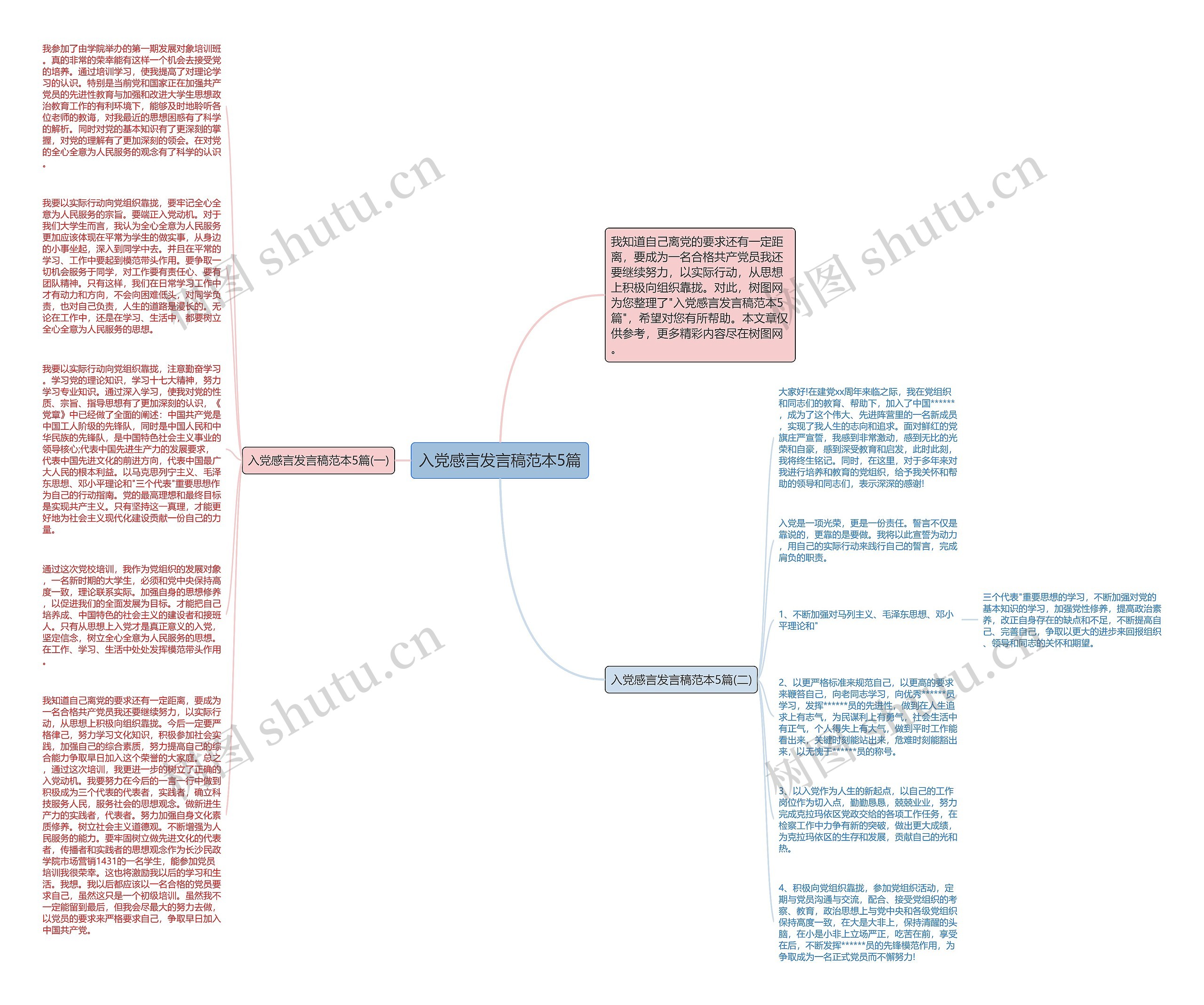 入党感言发言稿范本5篇思维导图