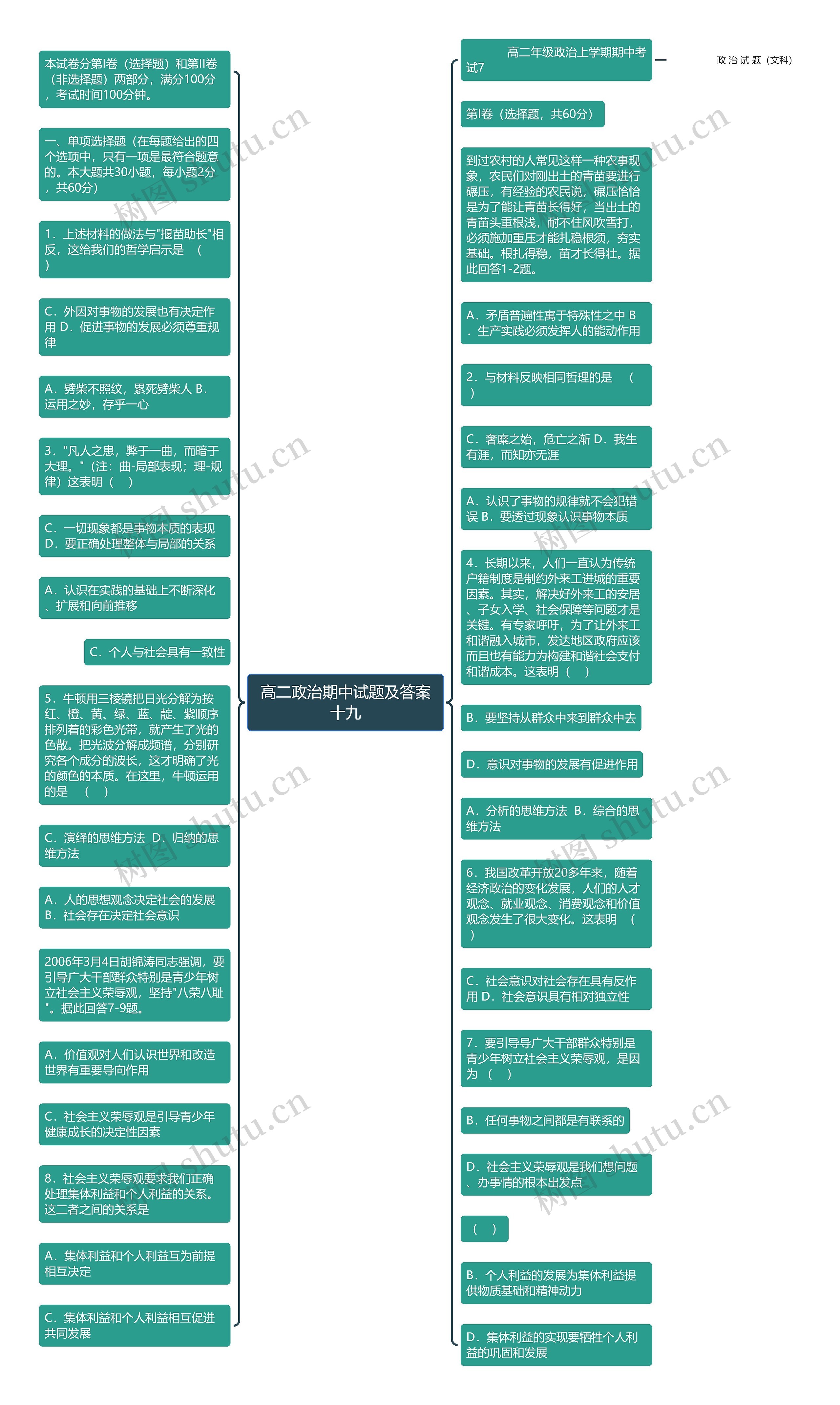 高二政治期中试题及答案十九思维导图