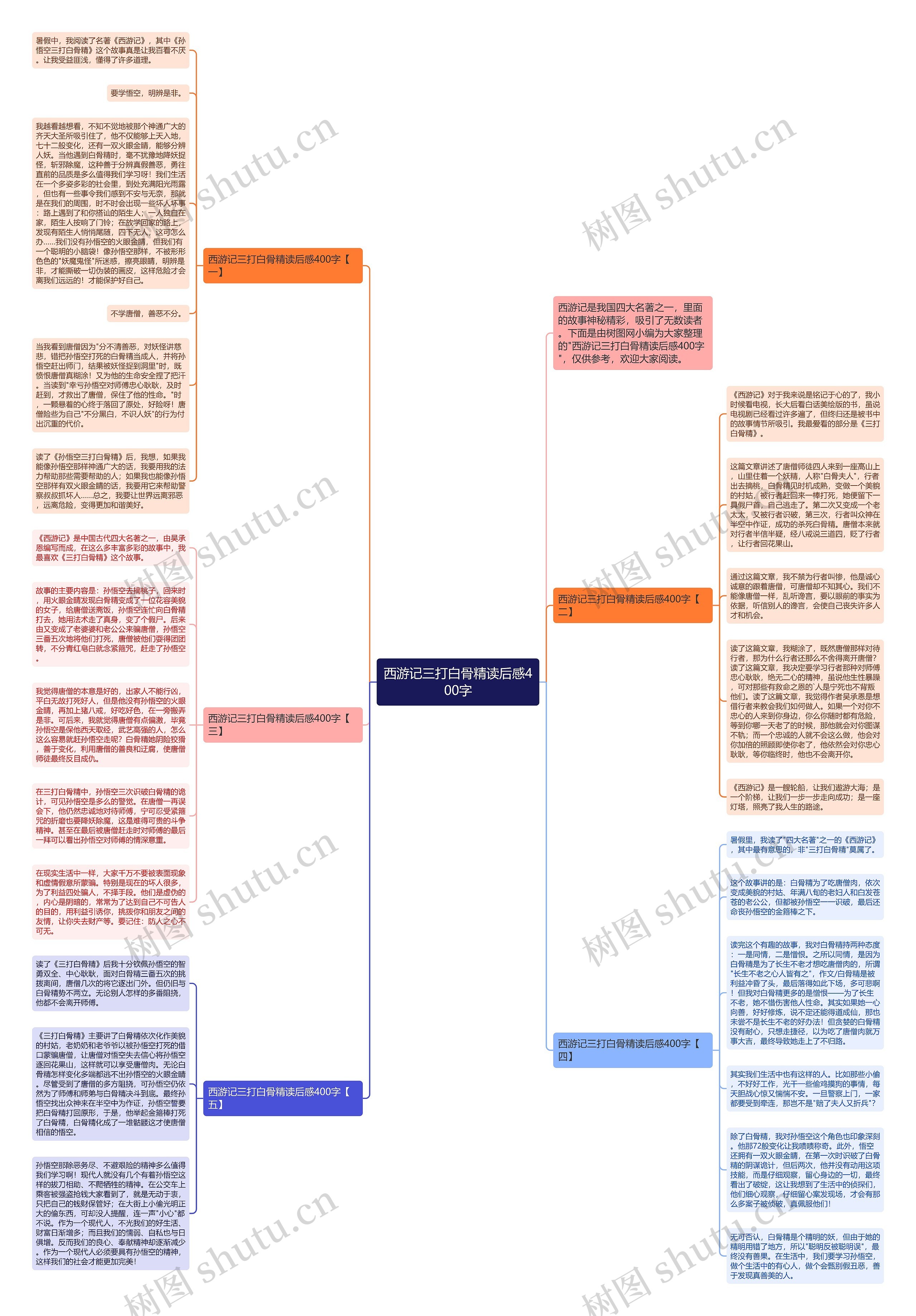 西游记三打白骨精读后感400字思维导图