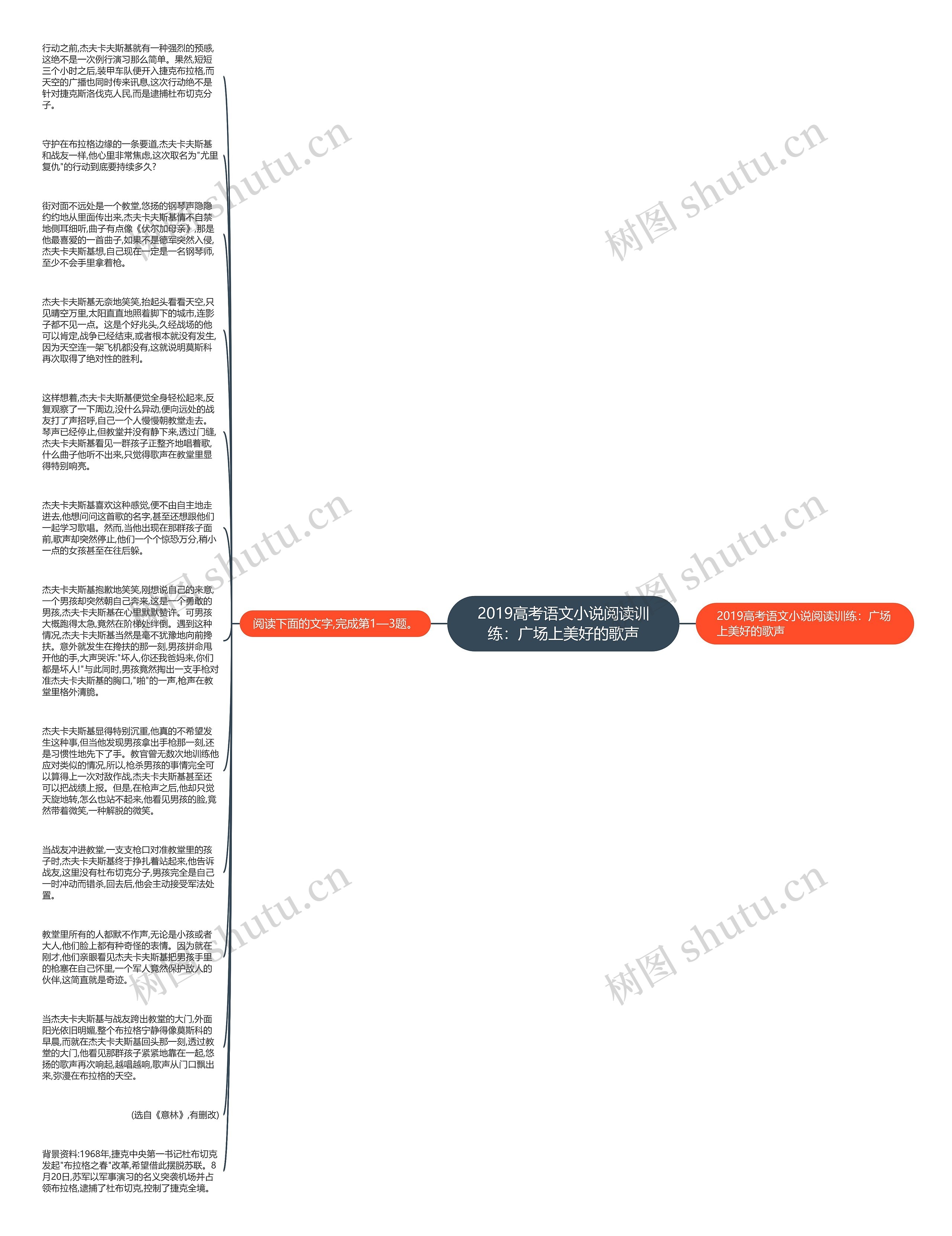 2019高考语文小说阅读训练：广场上美好的歌声思维导图