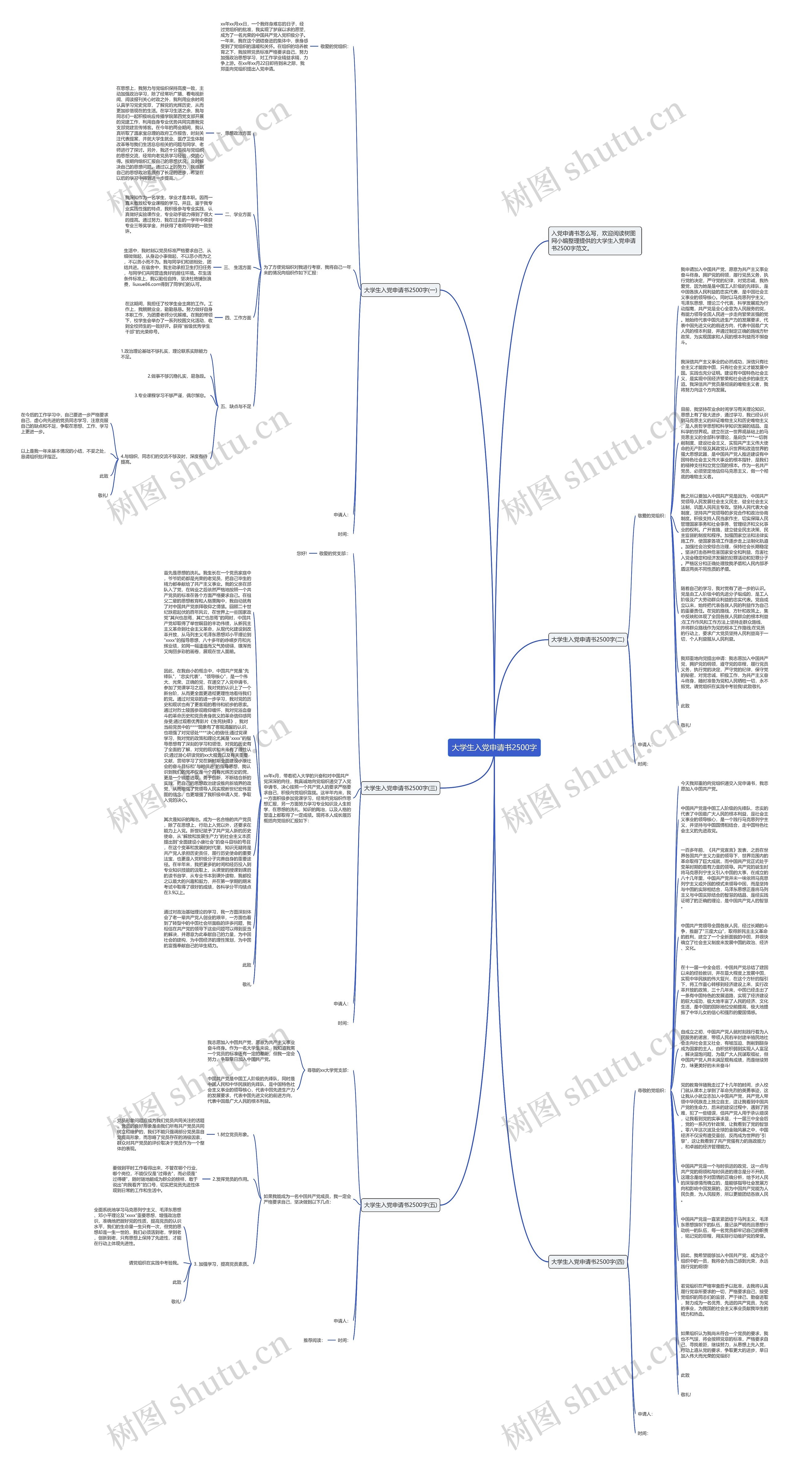 大学生入党申请书2500字思维导图