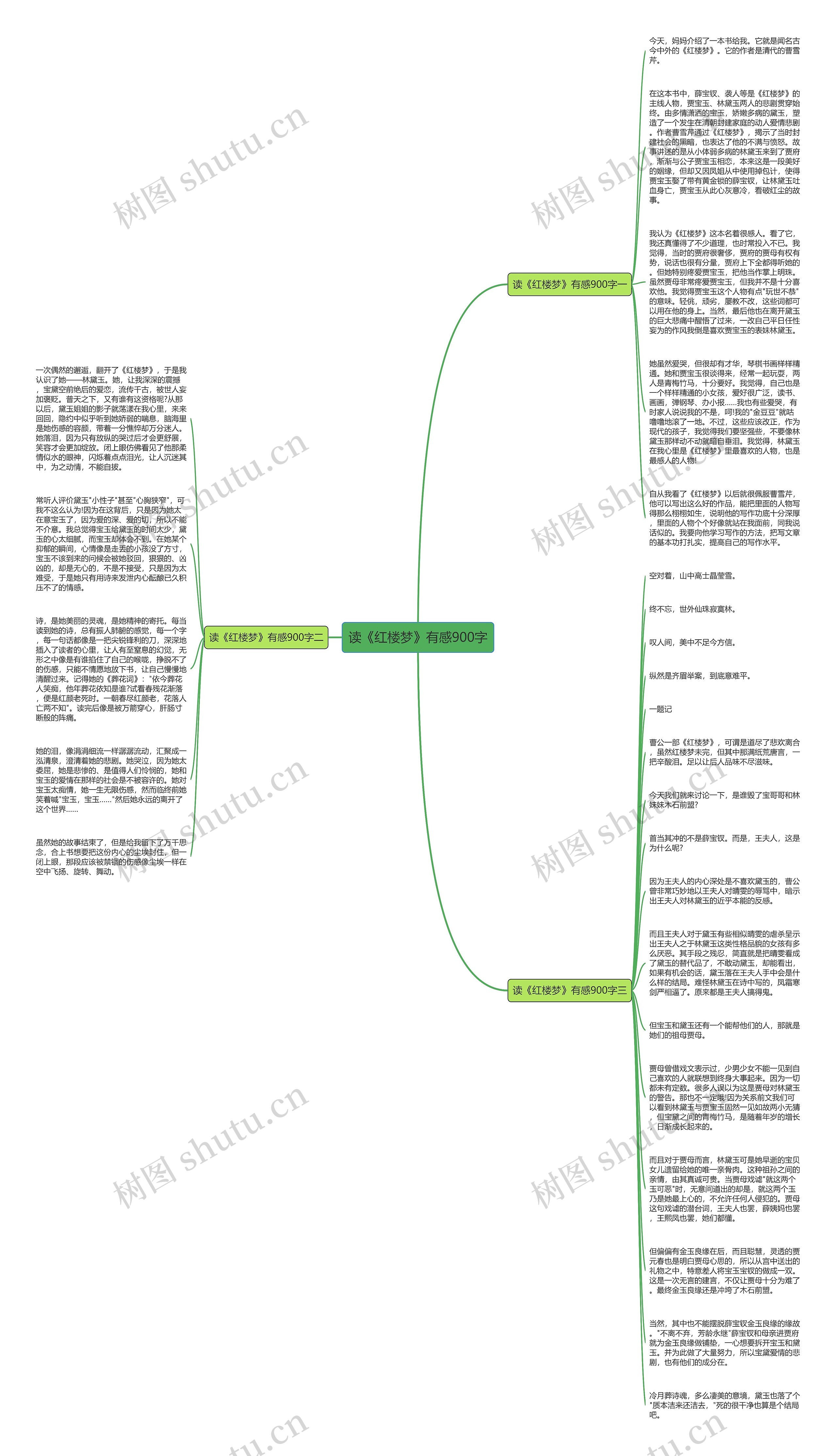 读《红楼梦》有感900字思维导图