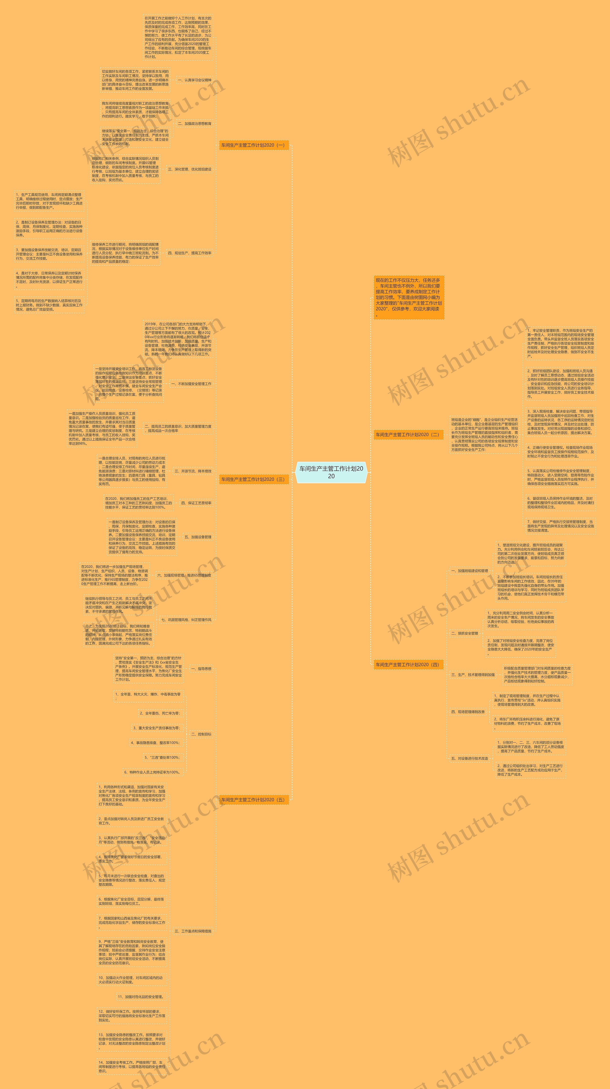 车间生产主管工作计划2020思维导图