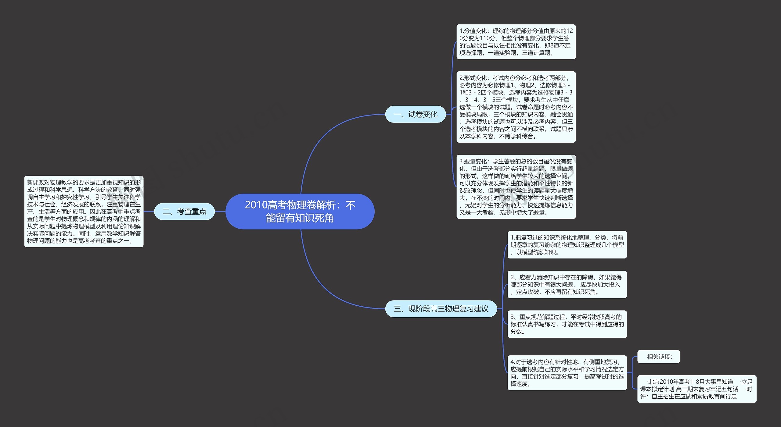 2010高考物理卷解析：不能留有知识死角思维导图