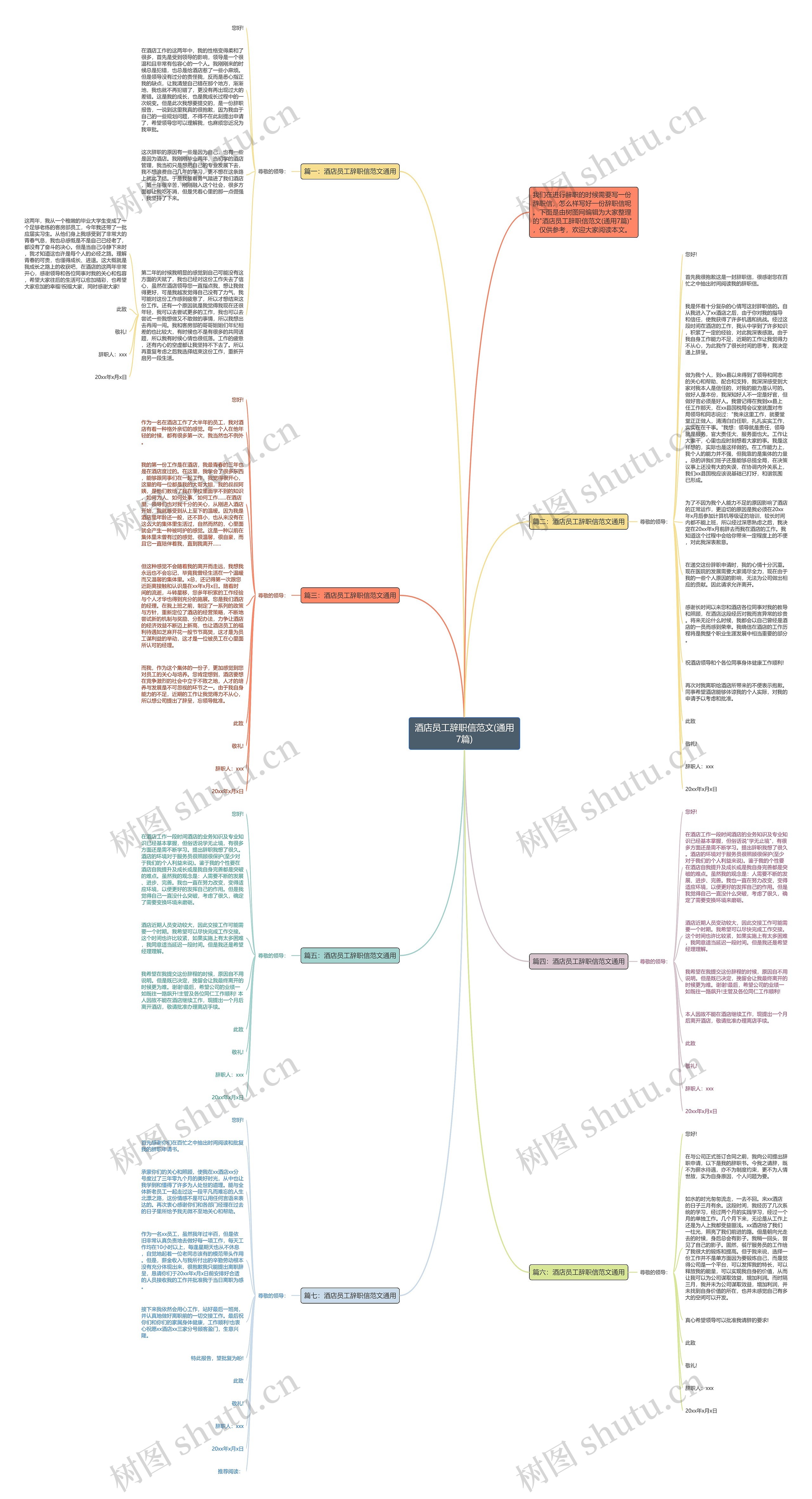 酒店员工辞职信范文(通用7篇)思维导图