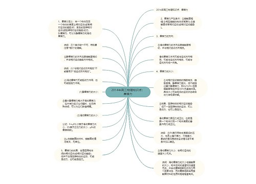 2014年高三物理知识点：摩擦力