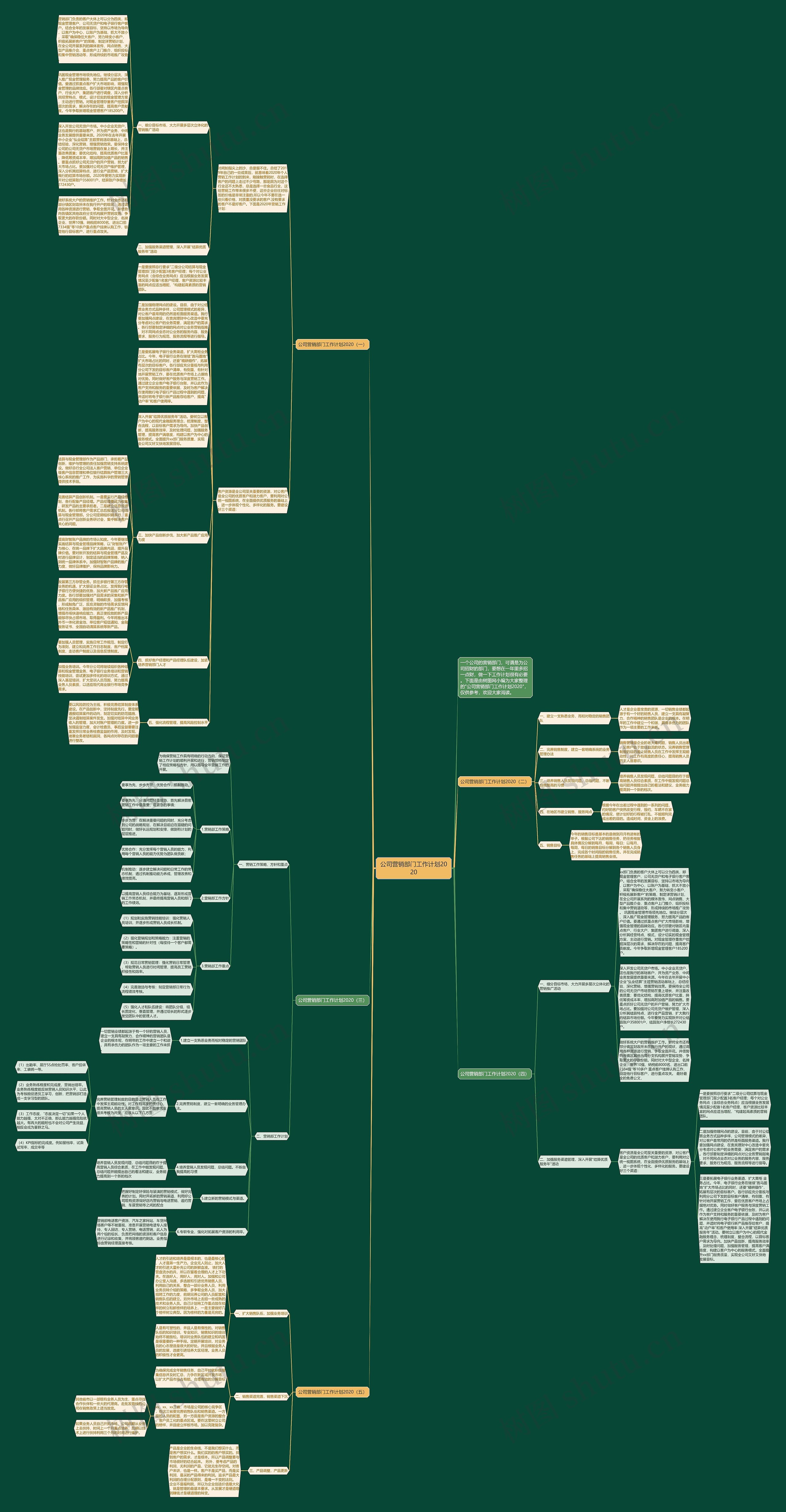 公司营销部门工作计划2020思维导图