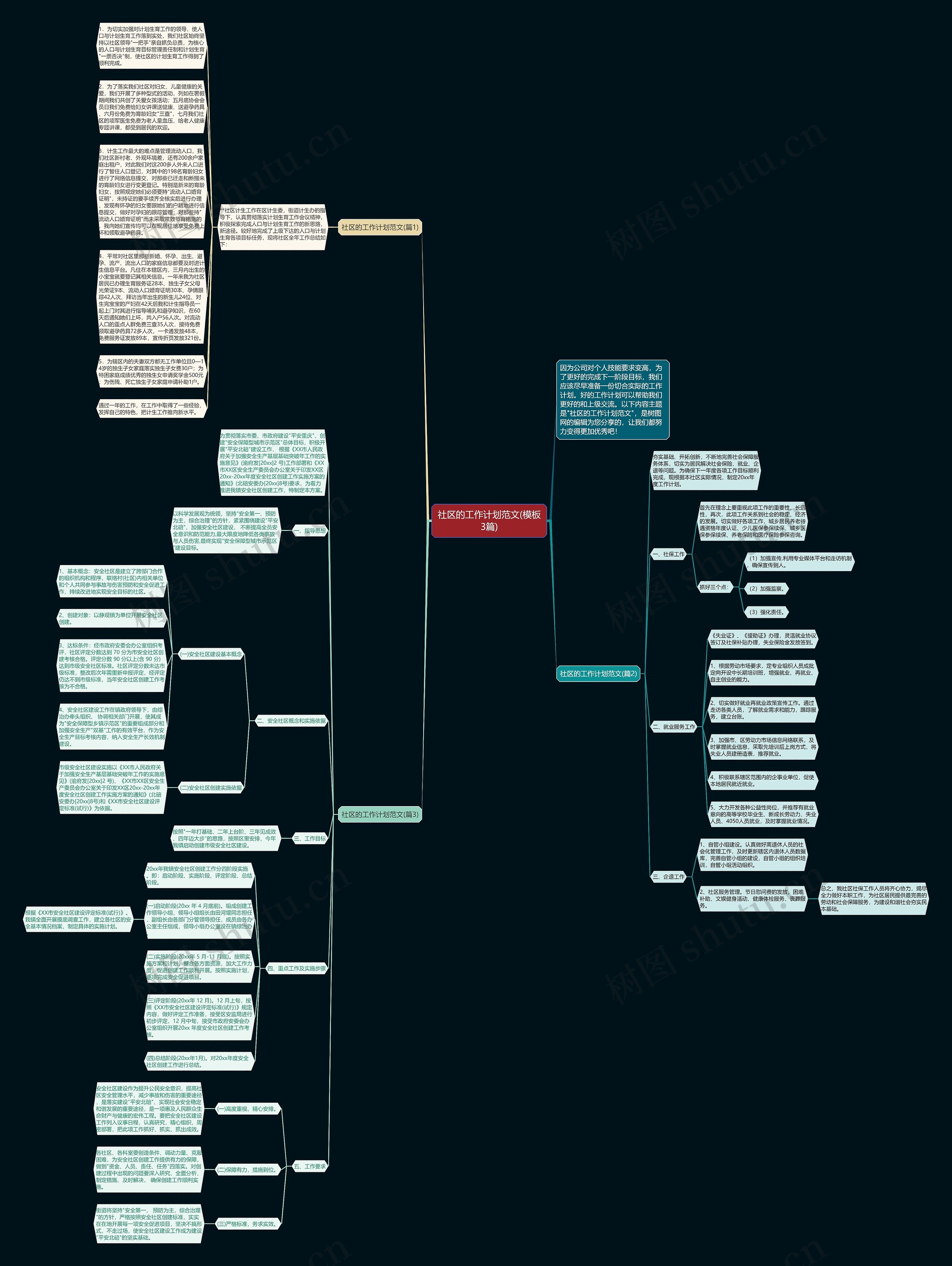 社区的工作计划范文(3篇)思维导图
