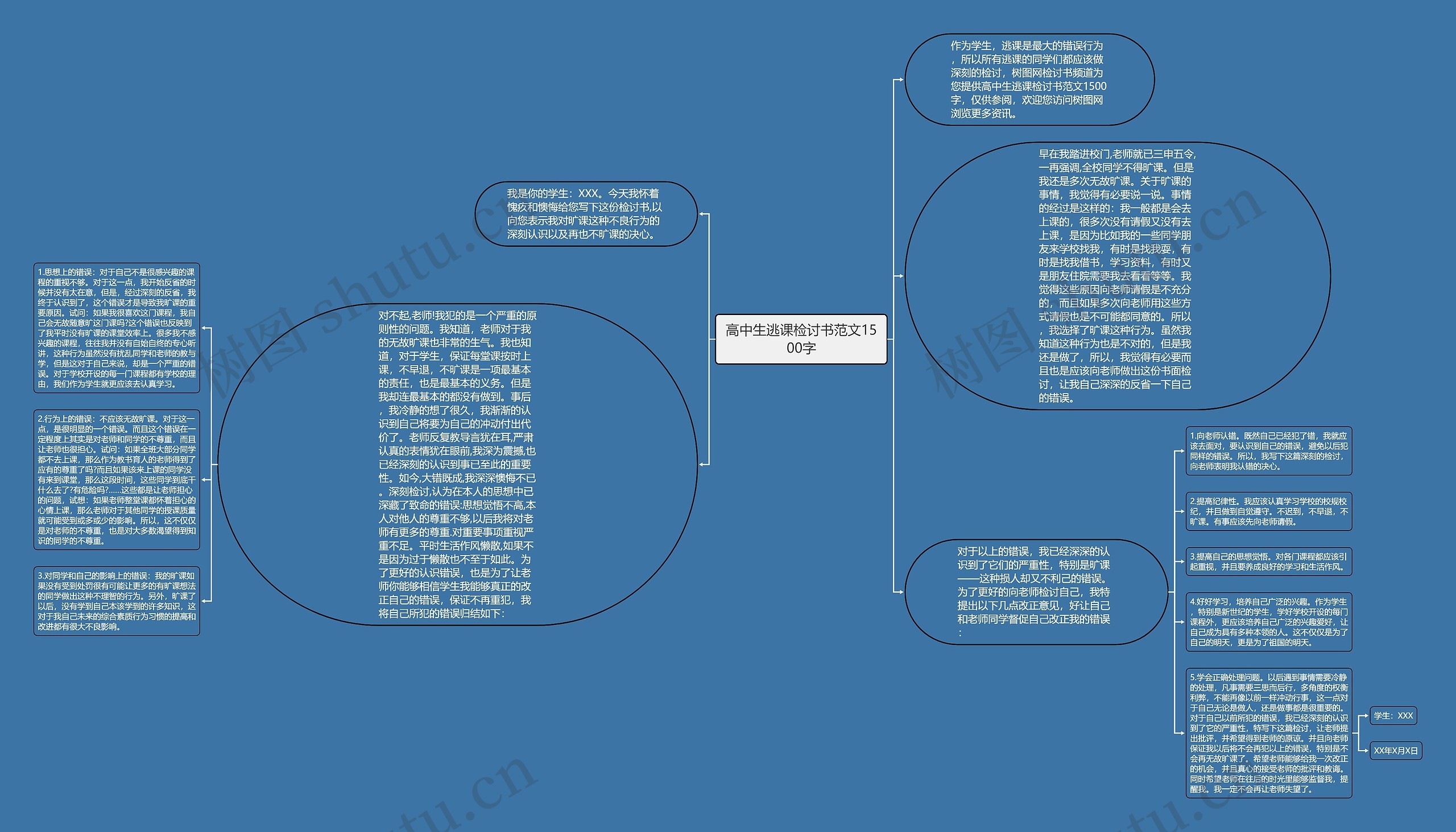 高中生逃课检讨书范文1500字