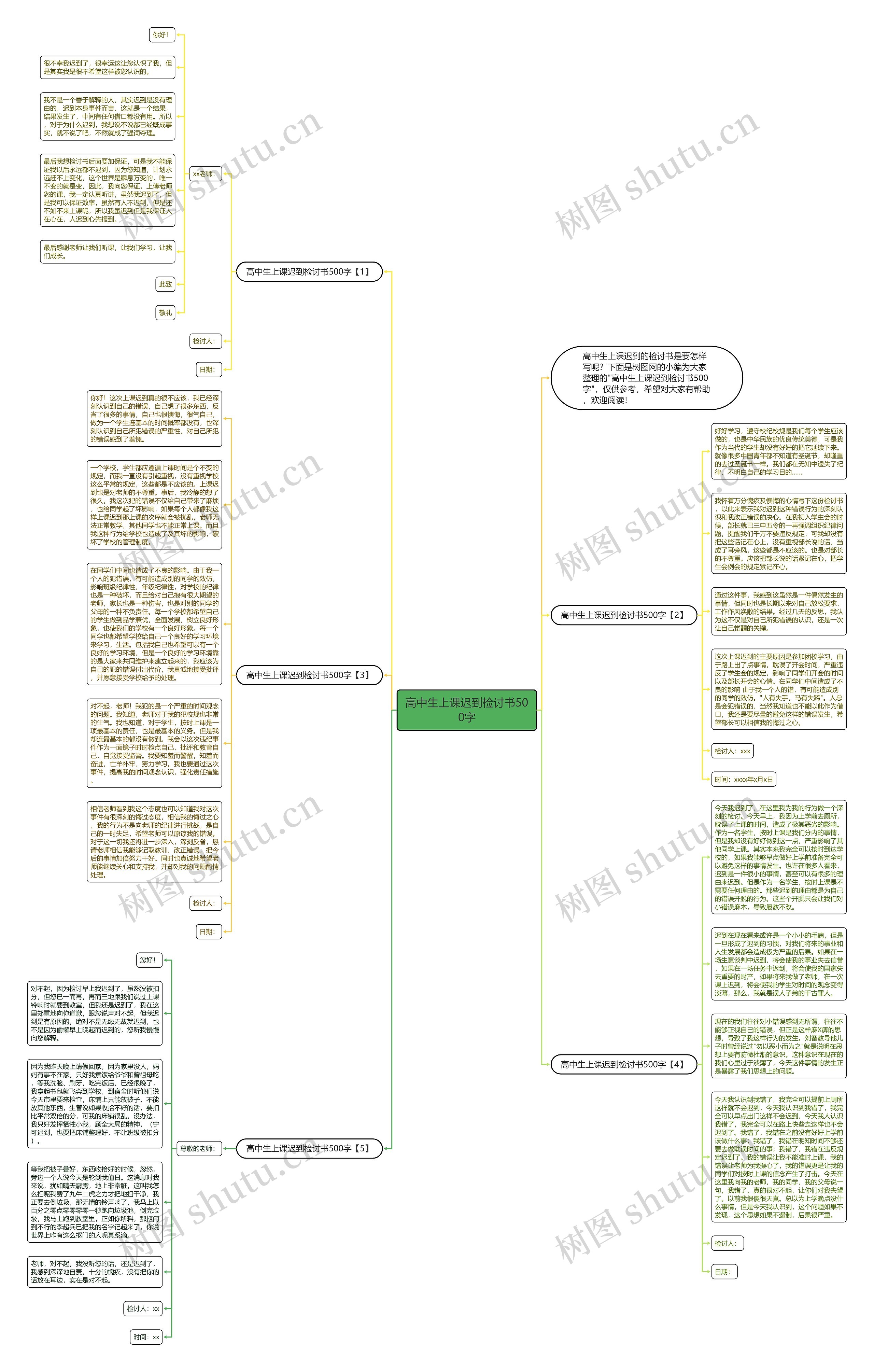 高中生上课迟到检讨书500字思维导图