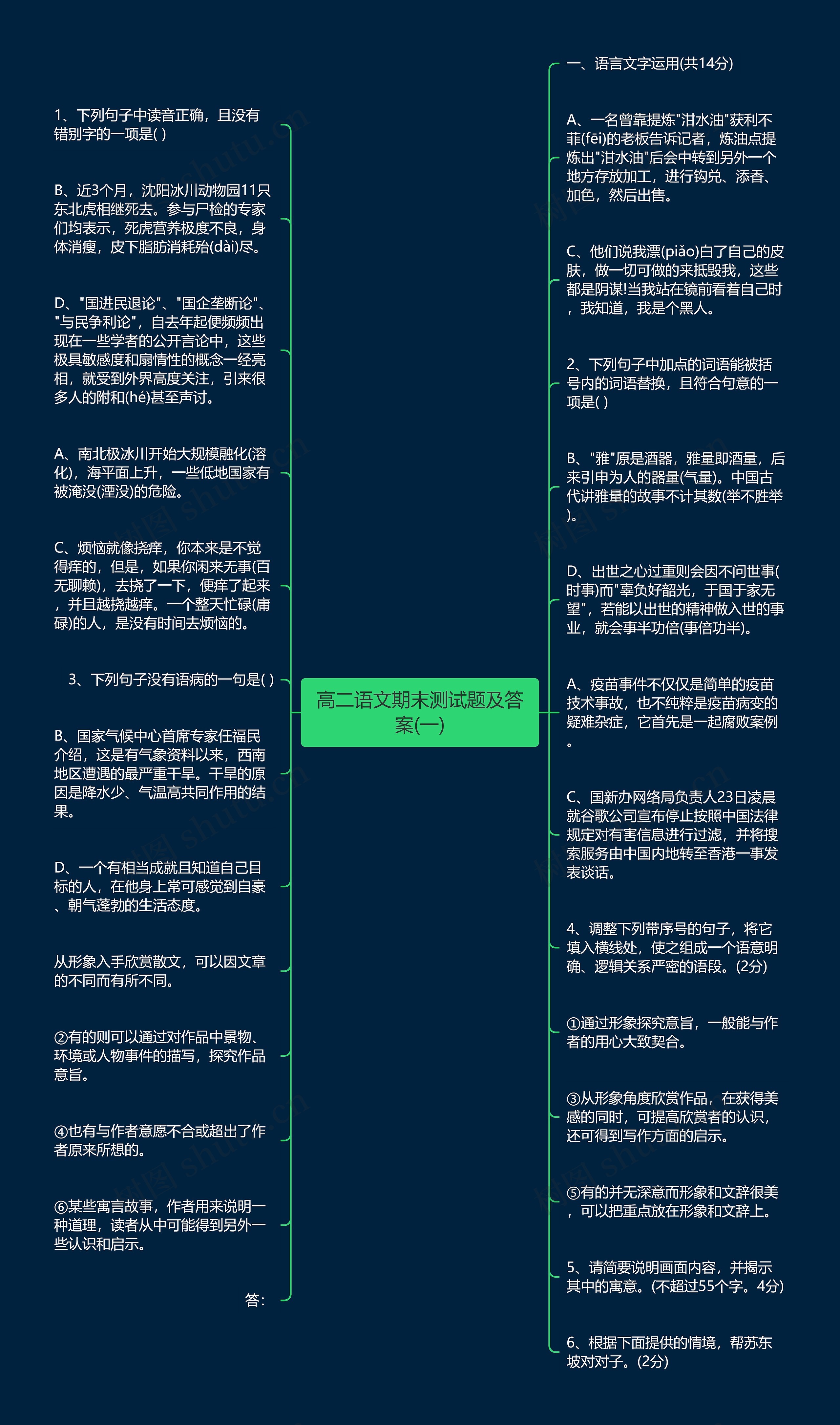 高二语文期末测试题及答案(一)思维导图