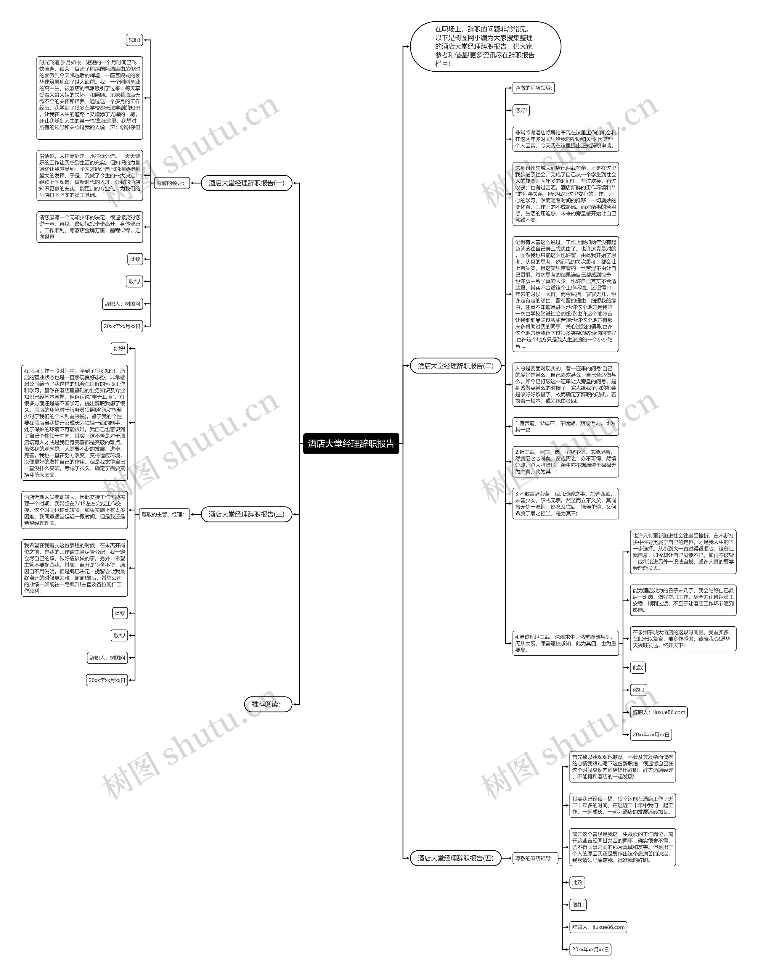 酒店大堂经理辞职报告思维导图
