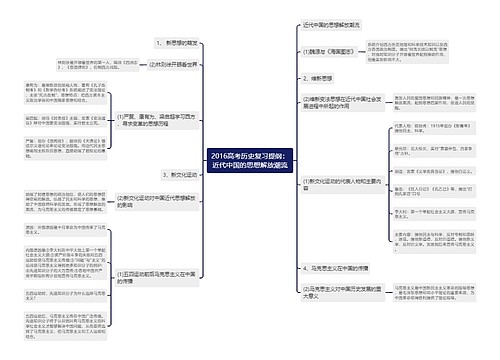 2016高考历史复习提纲：近代中国的思想解放潮流