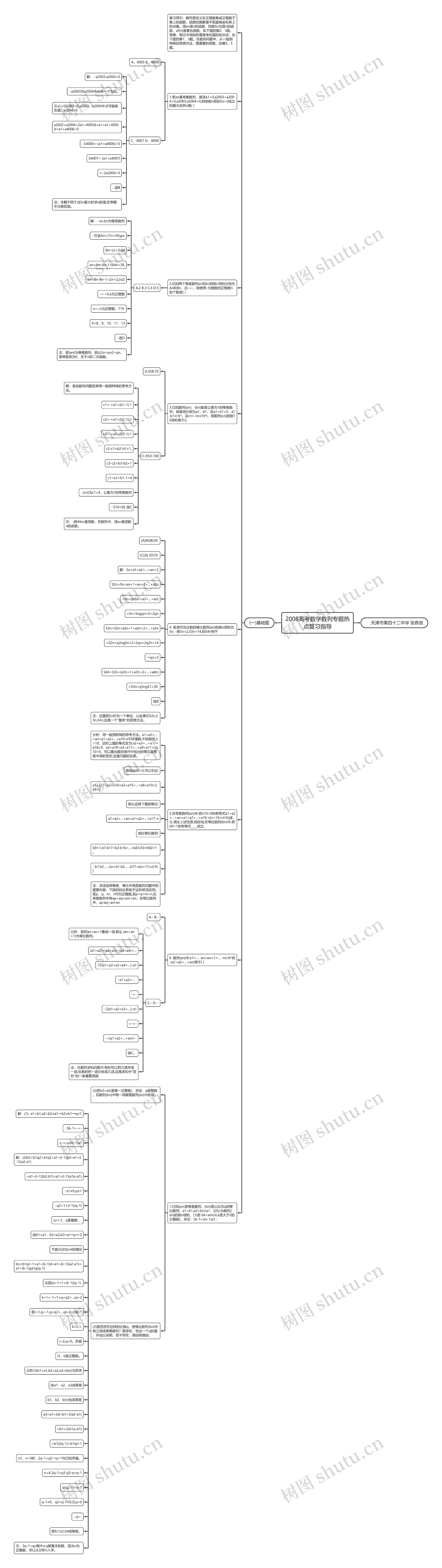 2008高考数学数列专题热点复习指导思维导图