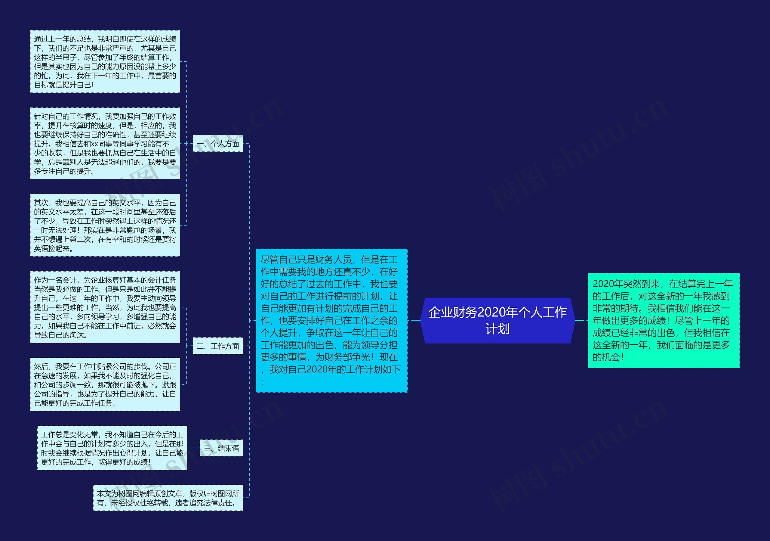 企业财务2020年个人工作计划思维导图