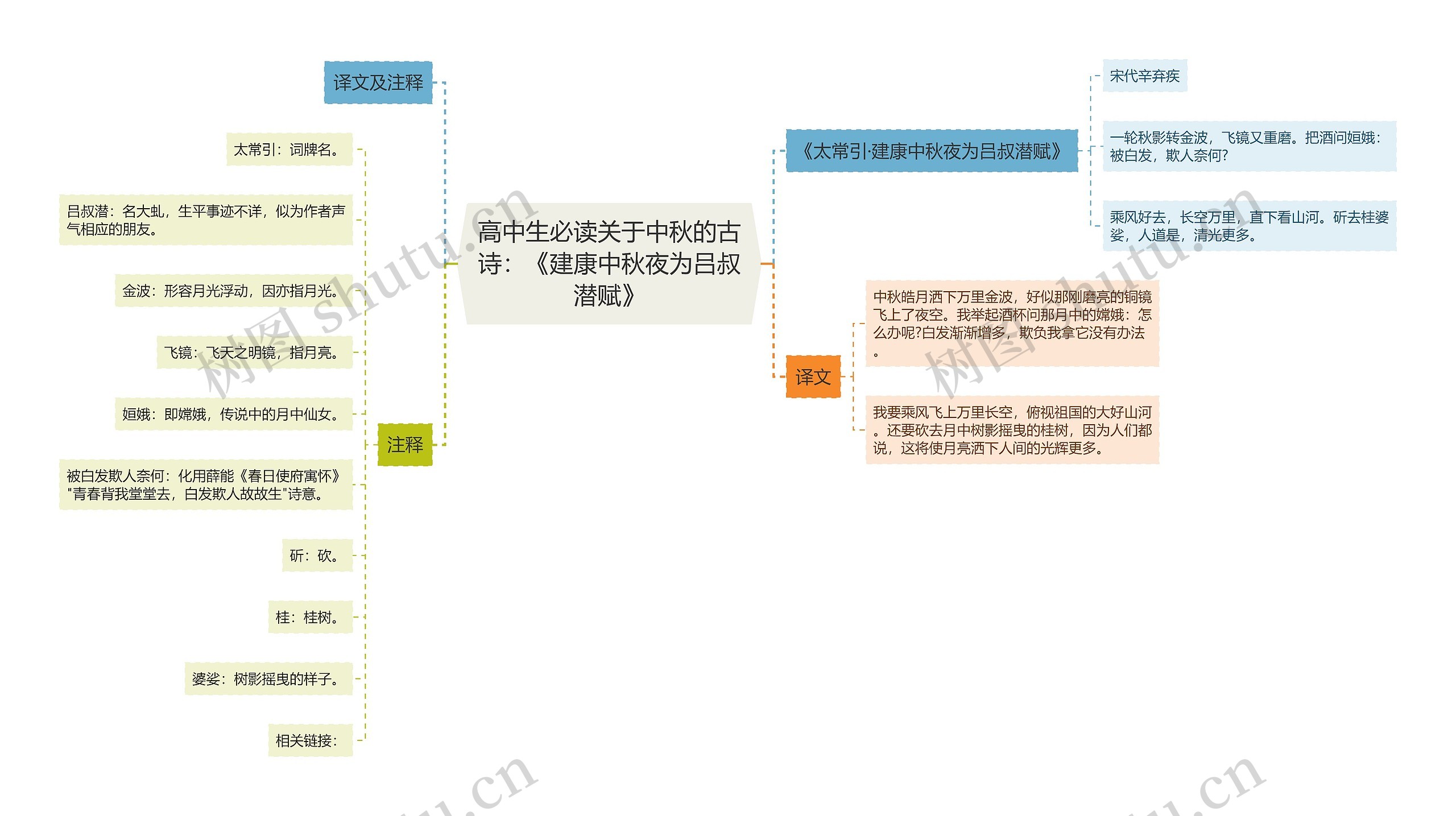 高中生必读关于中秋的古诗：《建康中秋夜为吕叔潜赋》