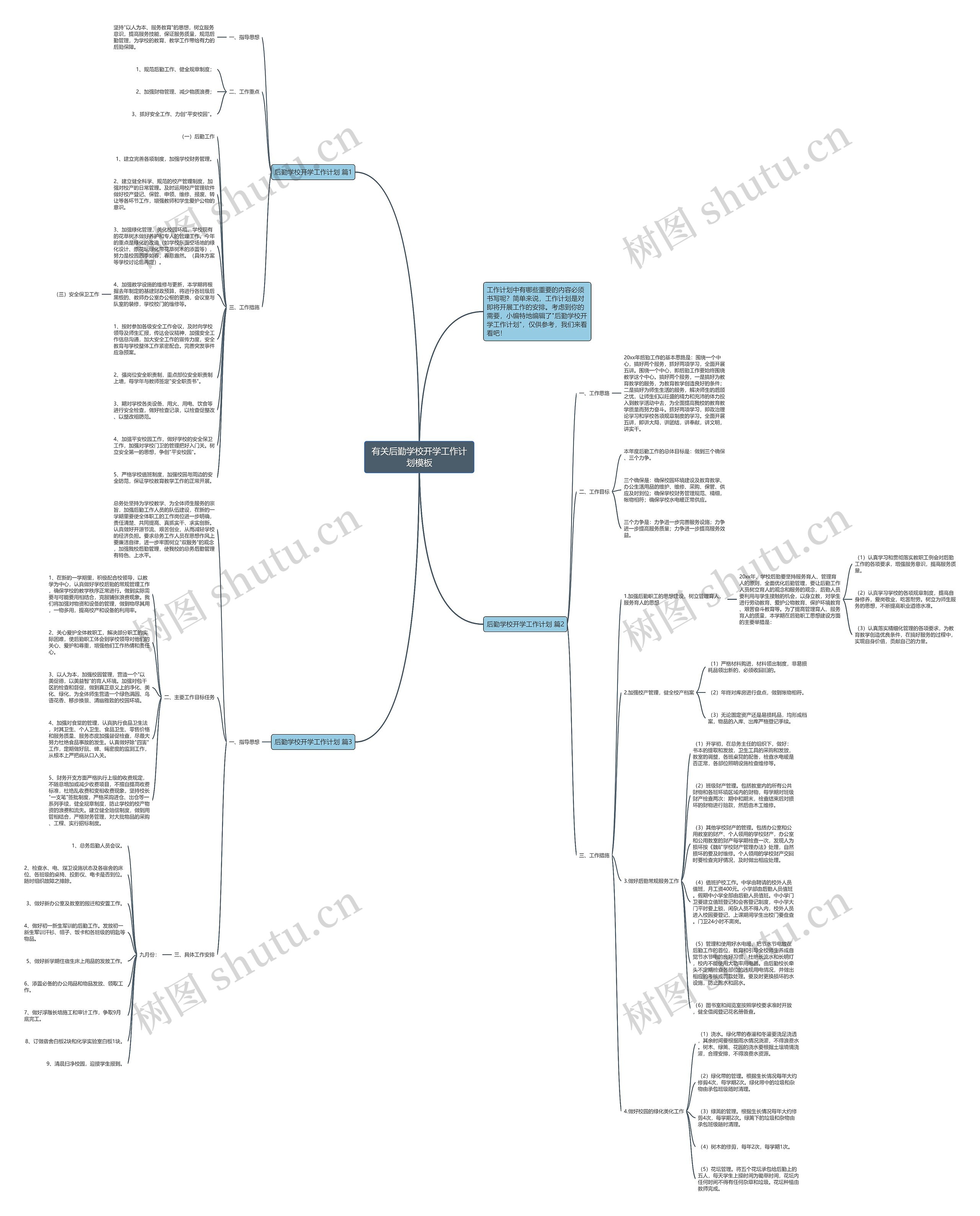 有关后勤学校开学工作计划思维导图