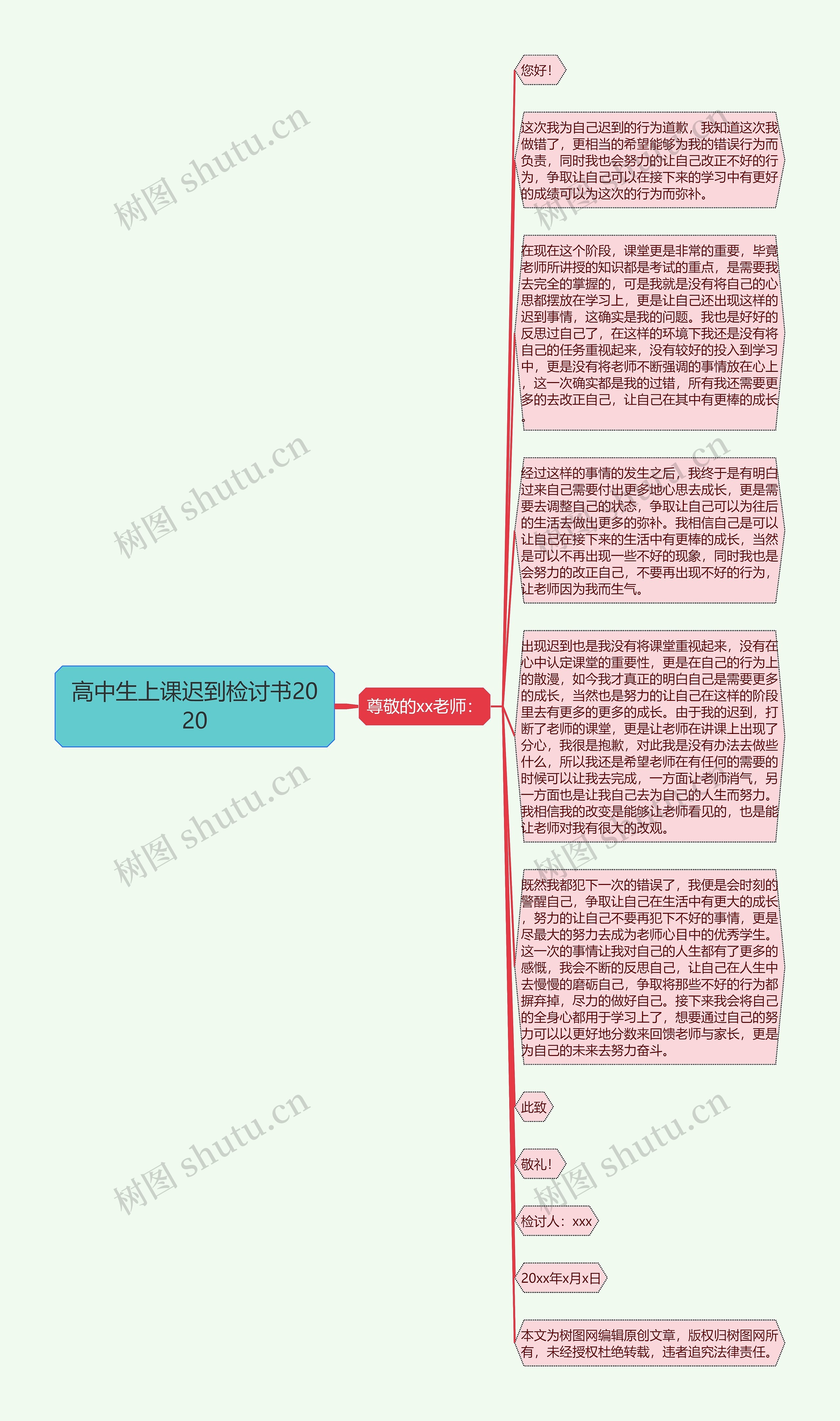 高中生上课迟到检讨书2020思维导图