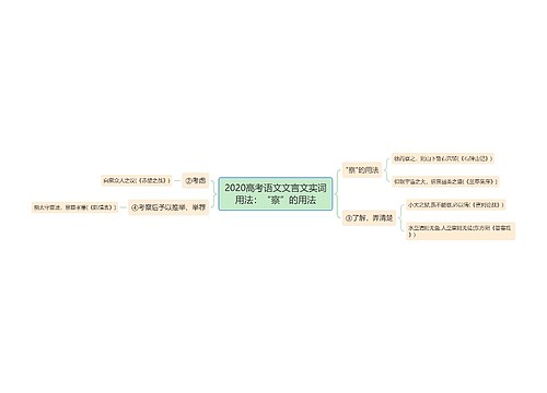 2020高考语文文言文实词用法：“察”的用法