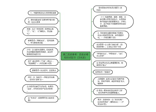 高二历史备考：历史必修知识点复习（文化史）