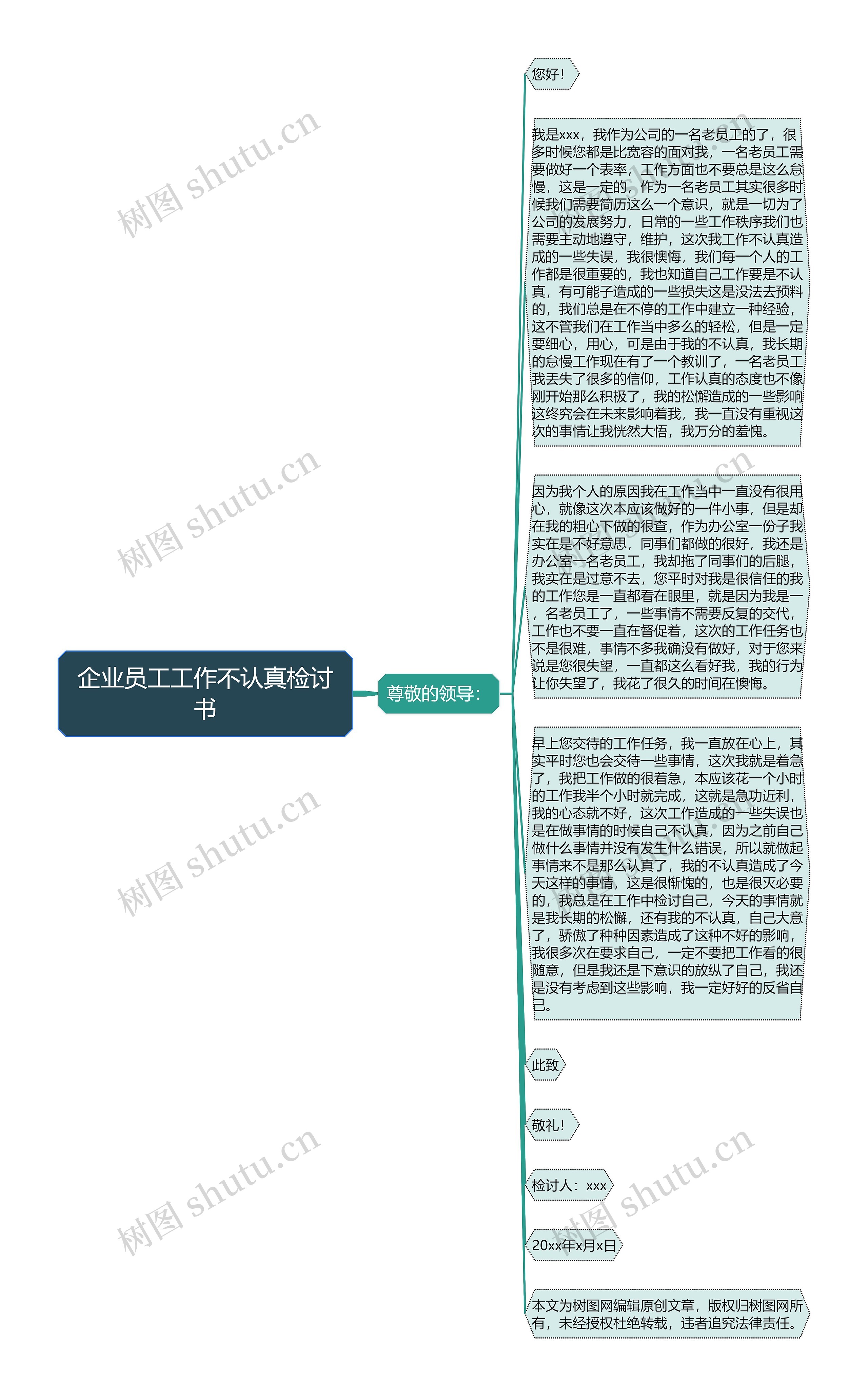 企业员工工作不认真检讨书