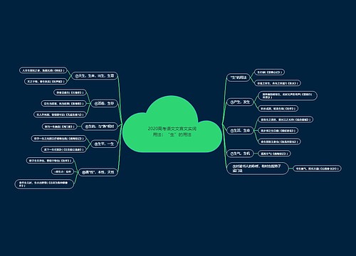 2020高考语文文言文实词用法：“生”的用法