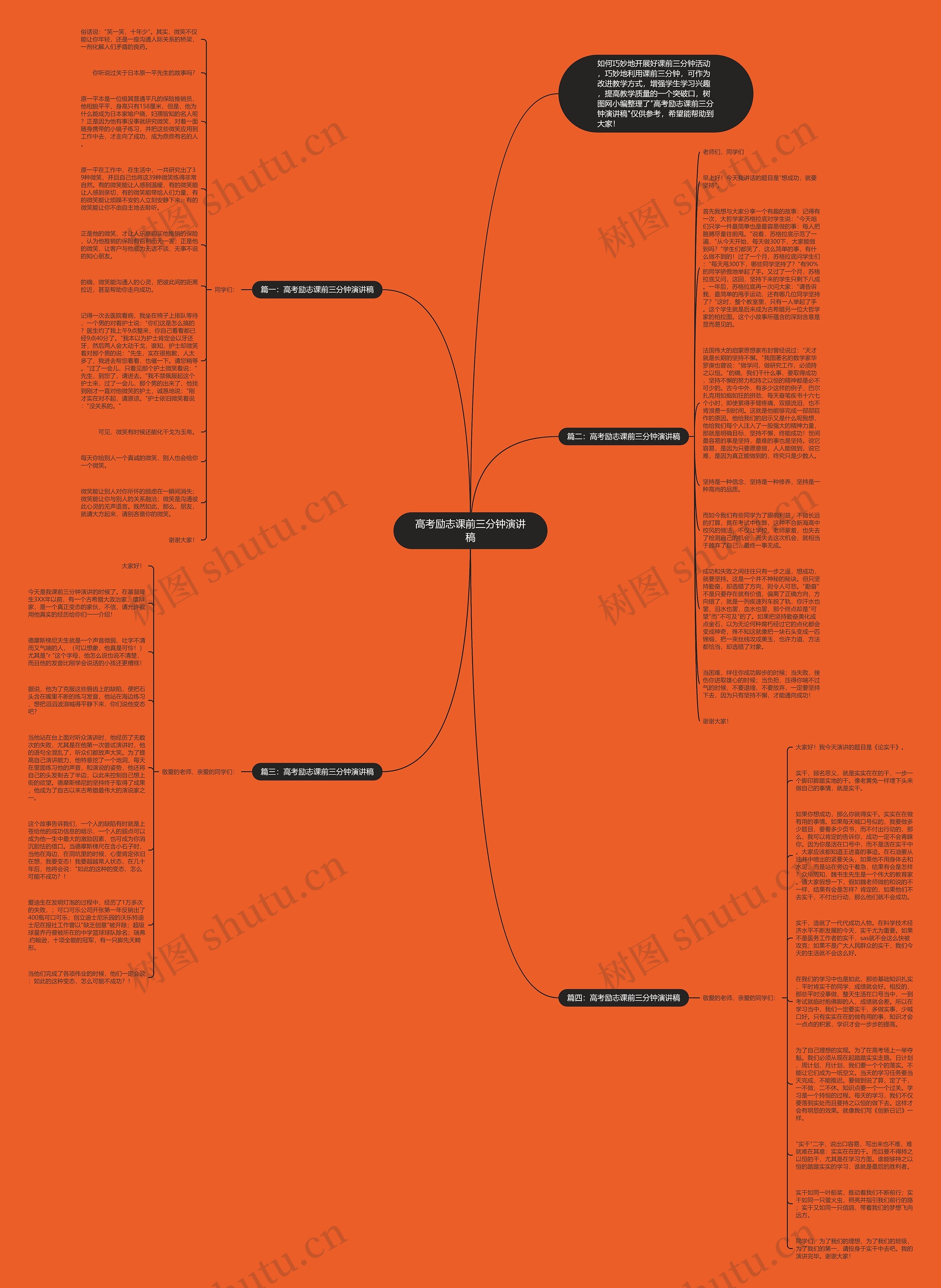 高考励志课前三分钟演讲稿思维导图