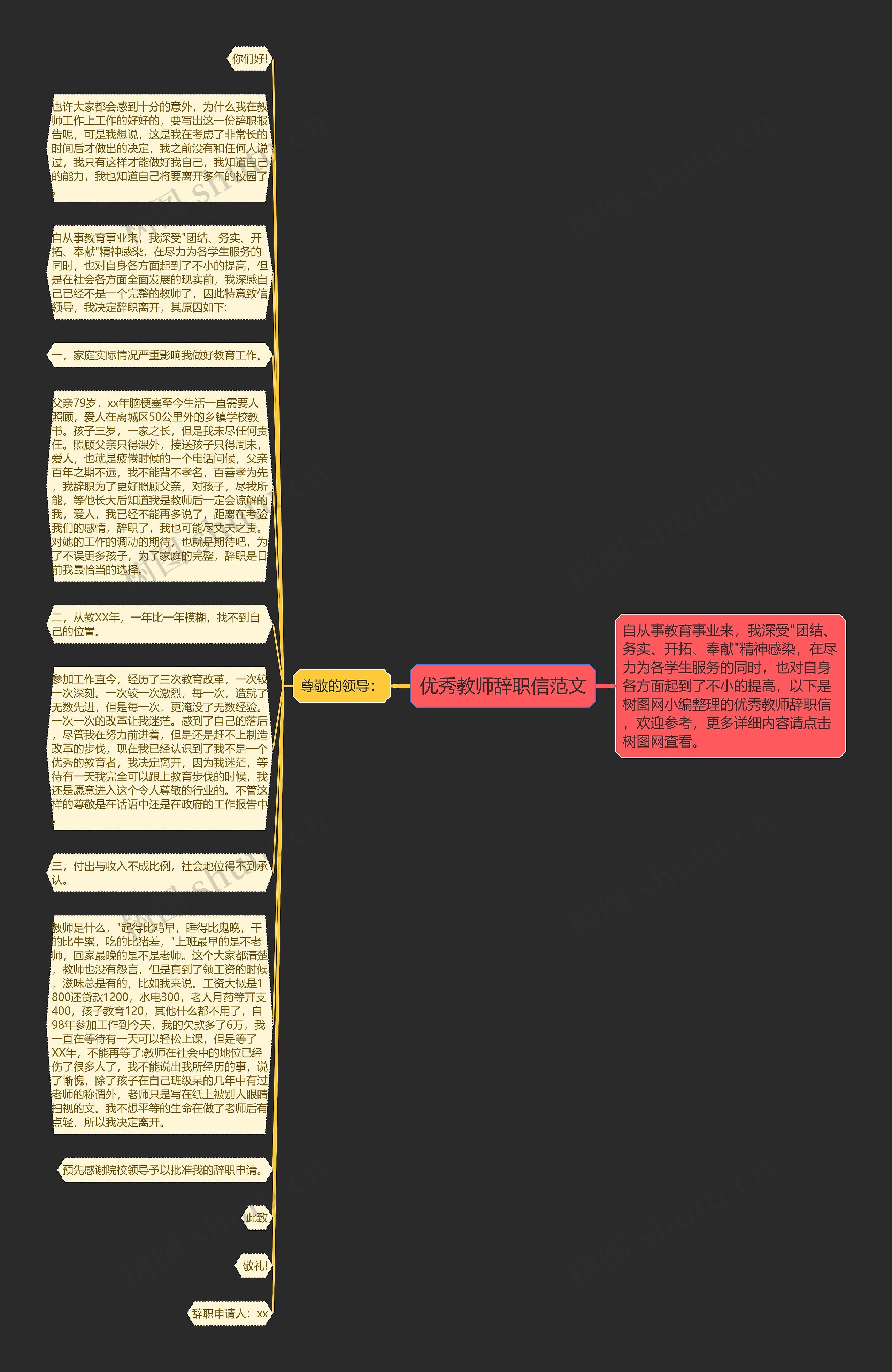 优秀教师辞职信范文