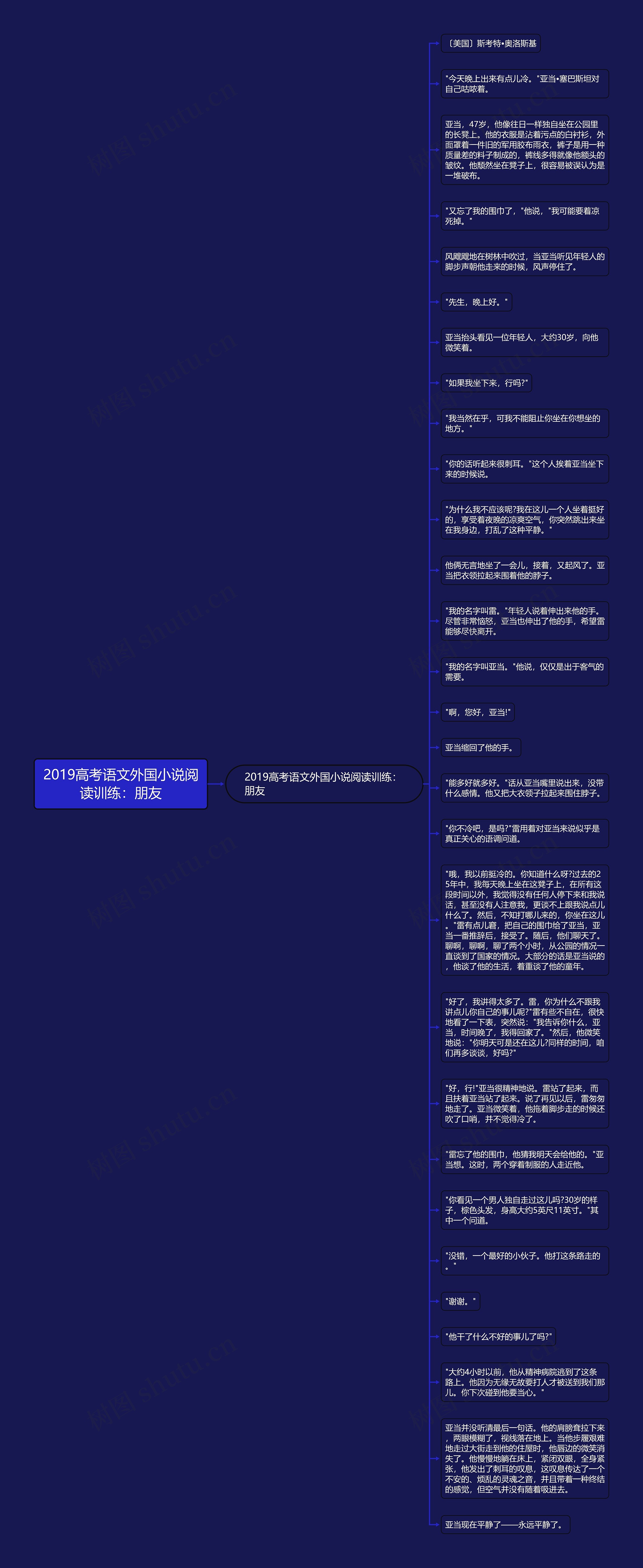 2019高考语文外国小说阅读训练：朋友