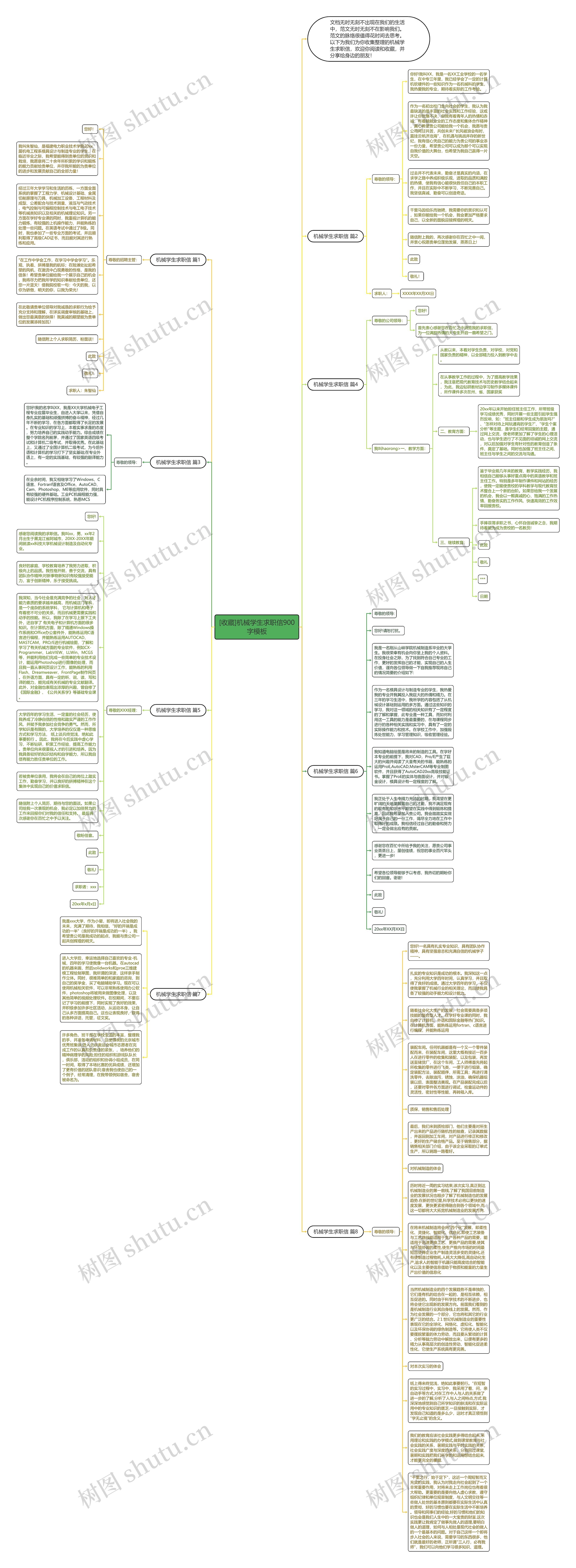 [收藏]机械学生求职信900字思维导图