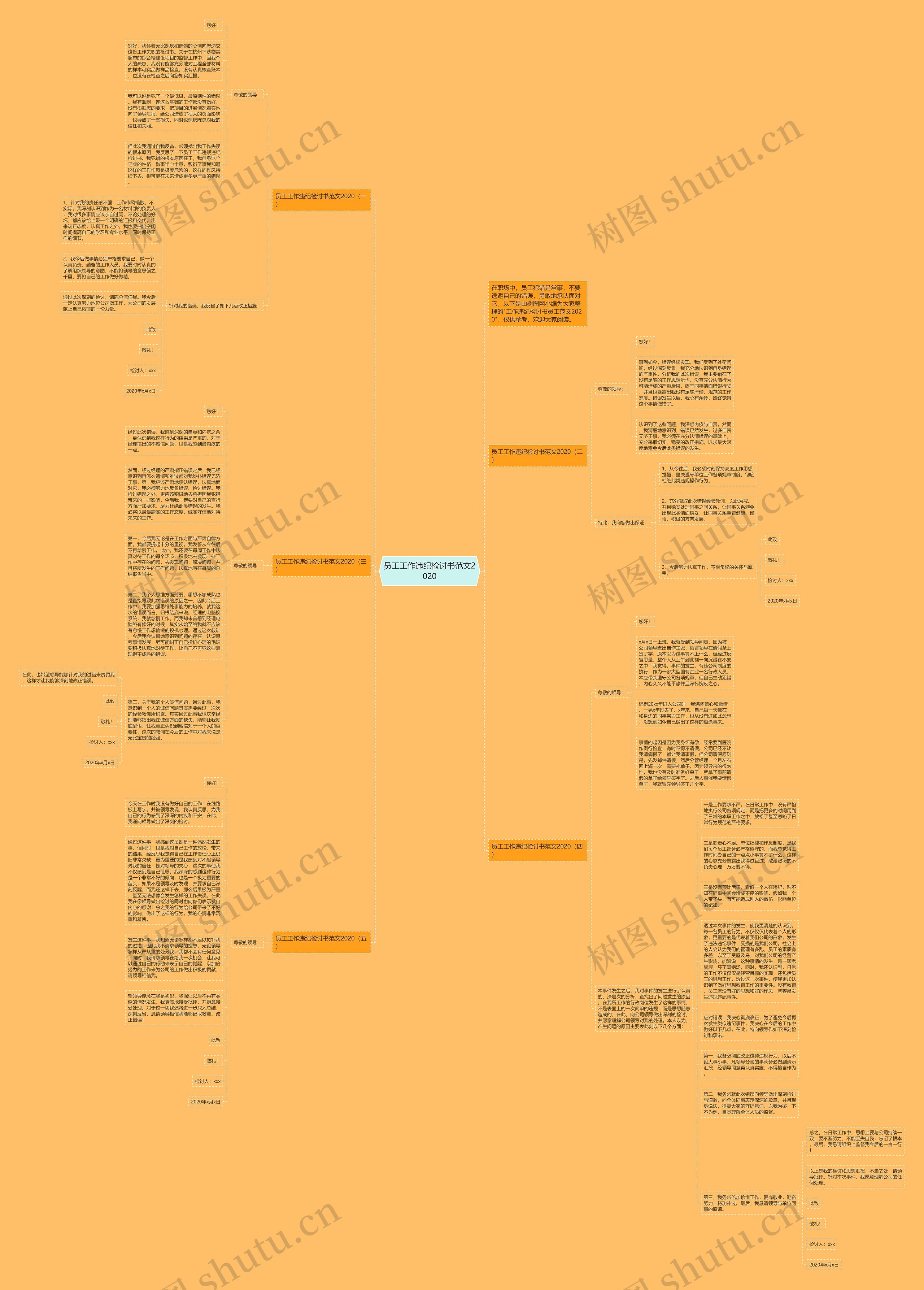 员工工作违纪检讨书范文2020思维导图高清图 员工工作违纪检讨书范文2020思维导图