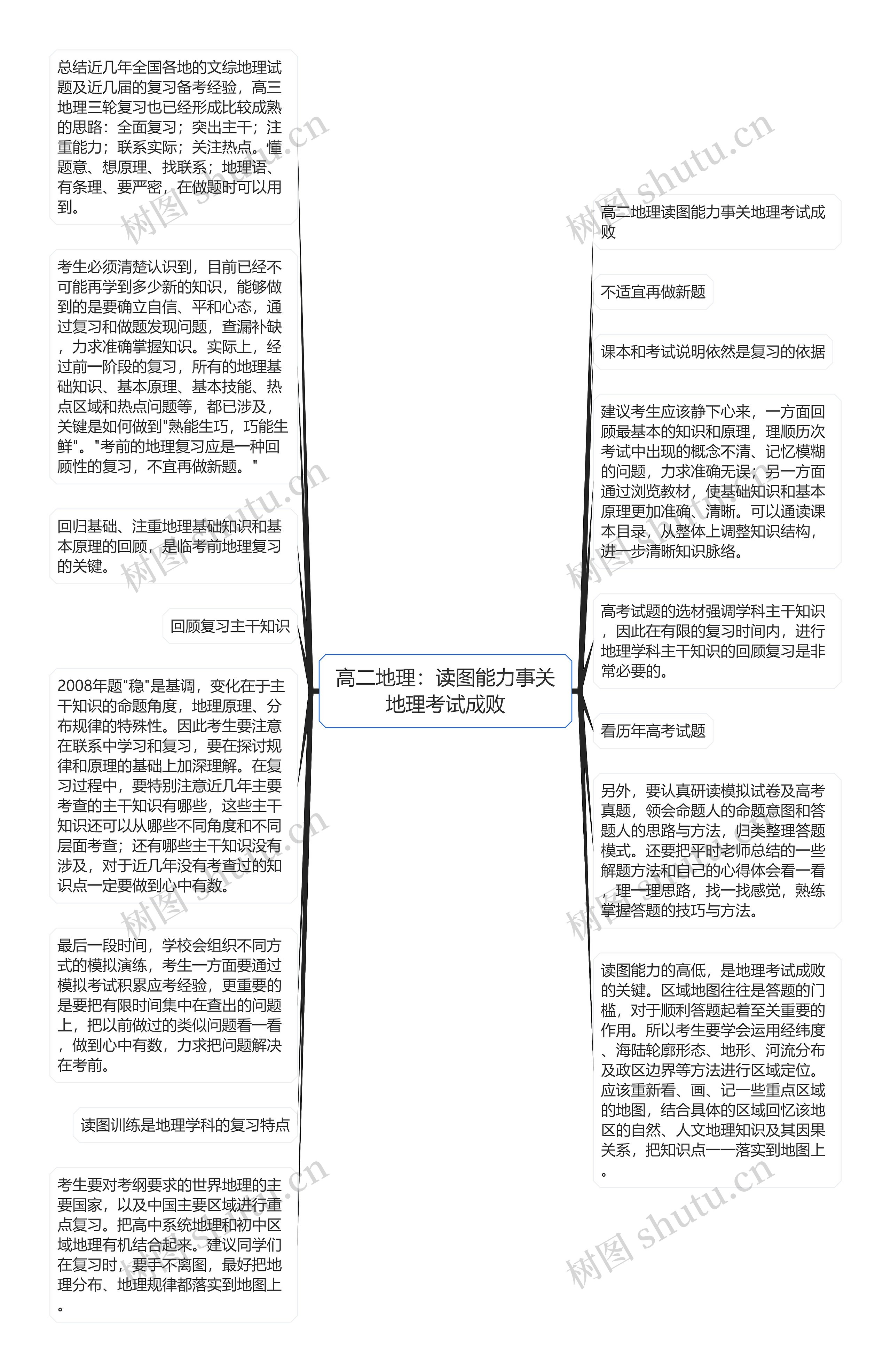 高二地理：读图能力事关地理考试成败思维导图