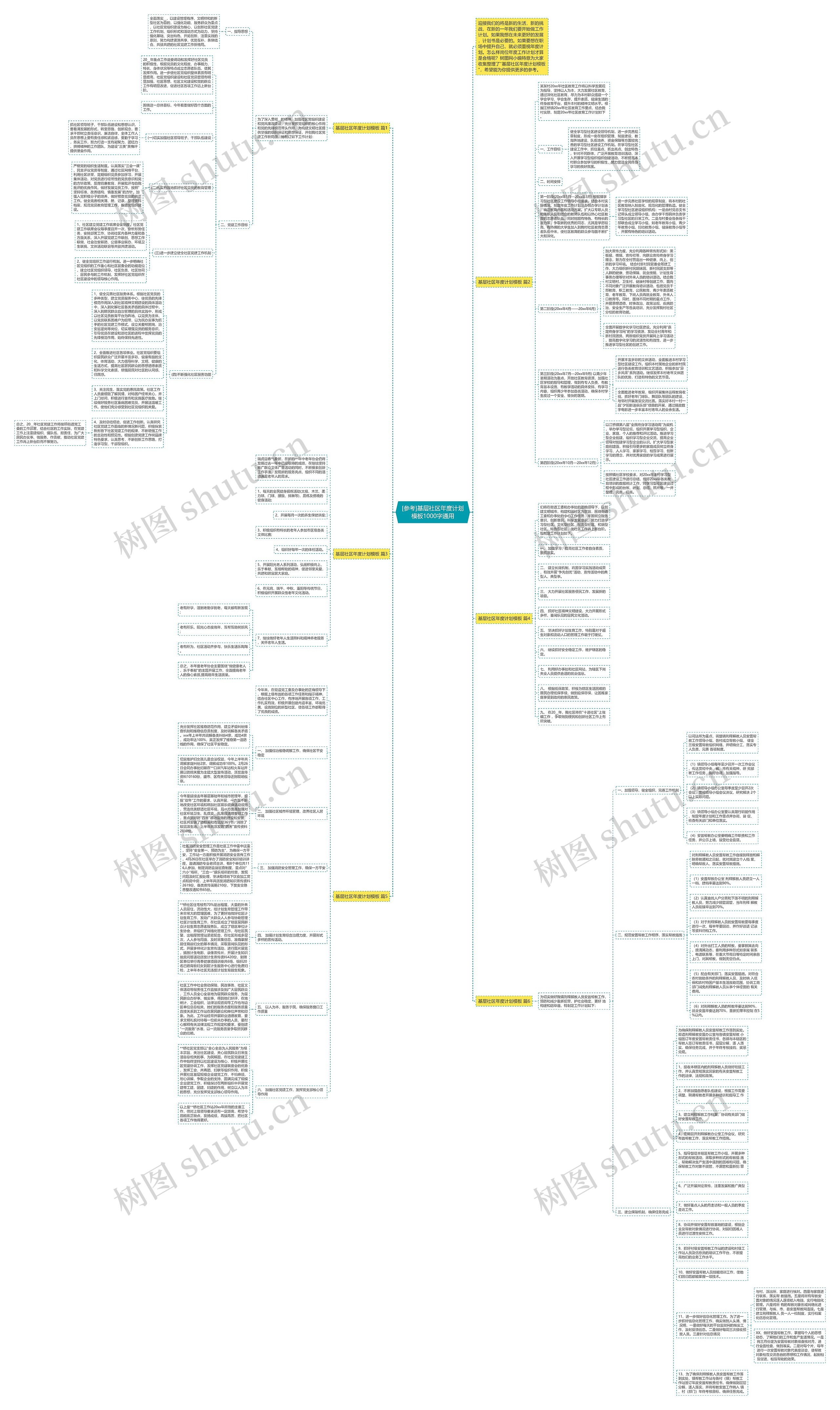 [参考]基层社区年度计划1000字通用思维导图