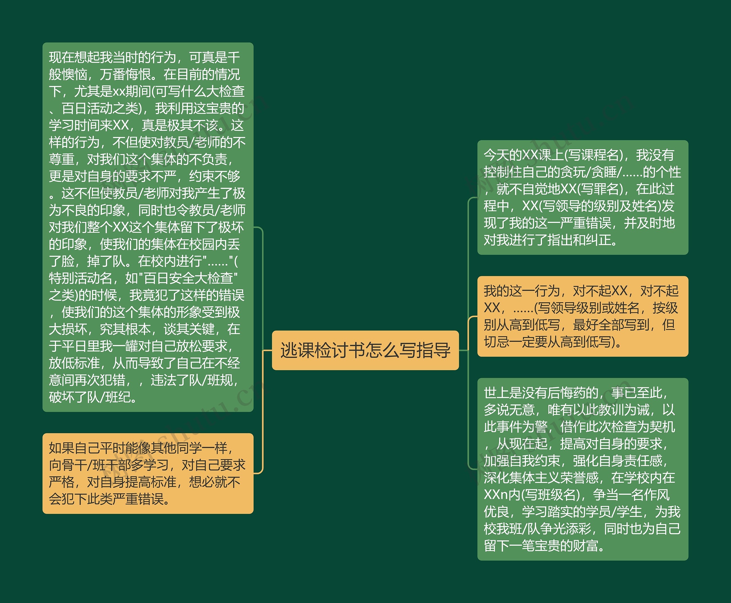 逃课检讨书怎么写指导思维导图