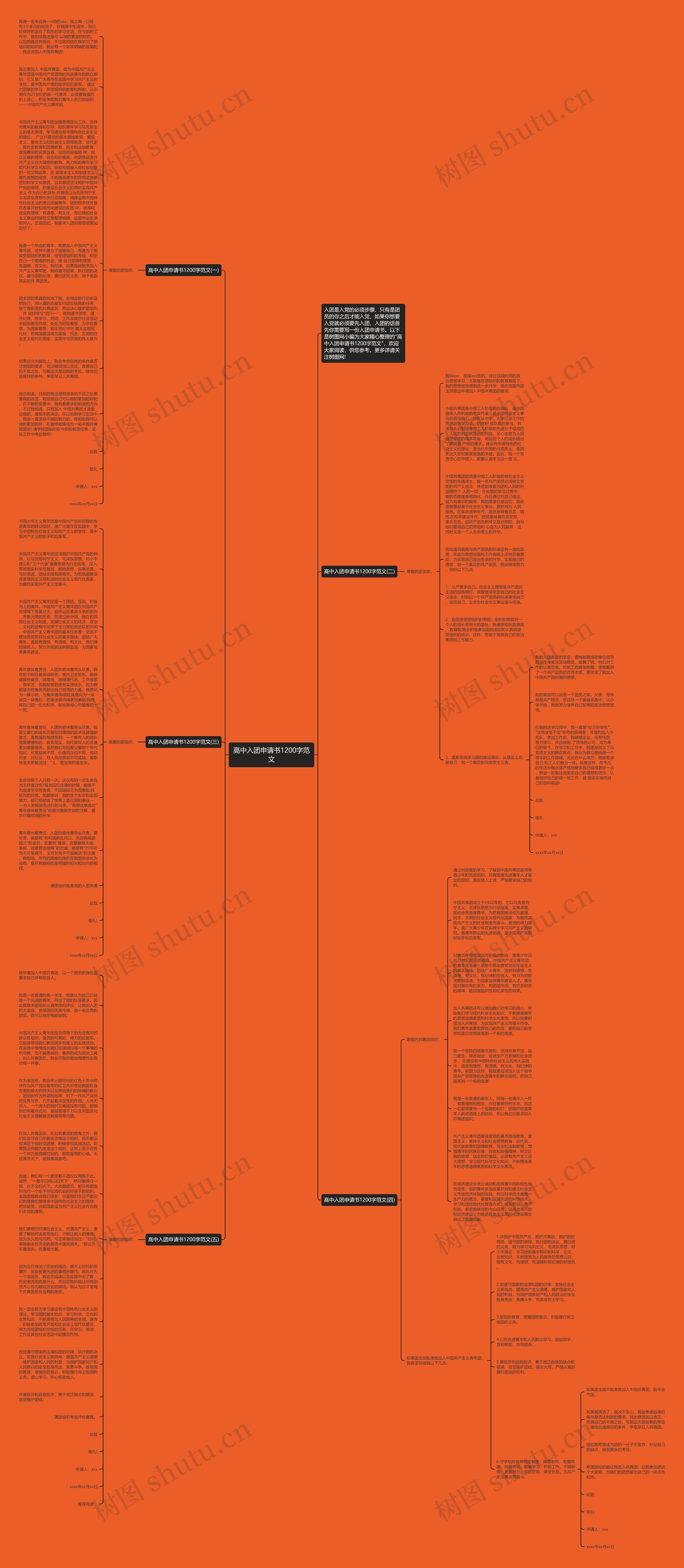高中入团申请书1200字范文思维导图
