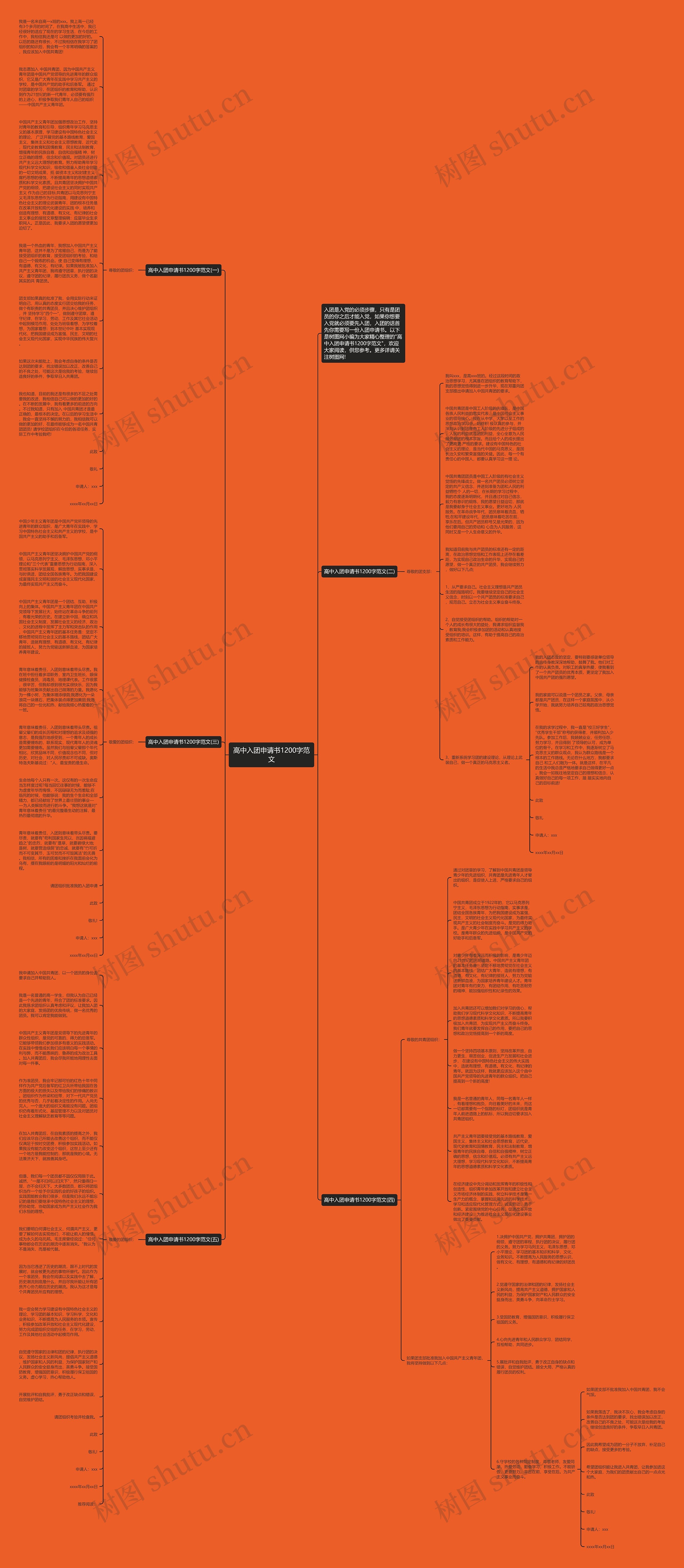 高中入团申请书1200字范文思维导图高清图 高中入团申请书1200字范文思维导图