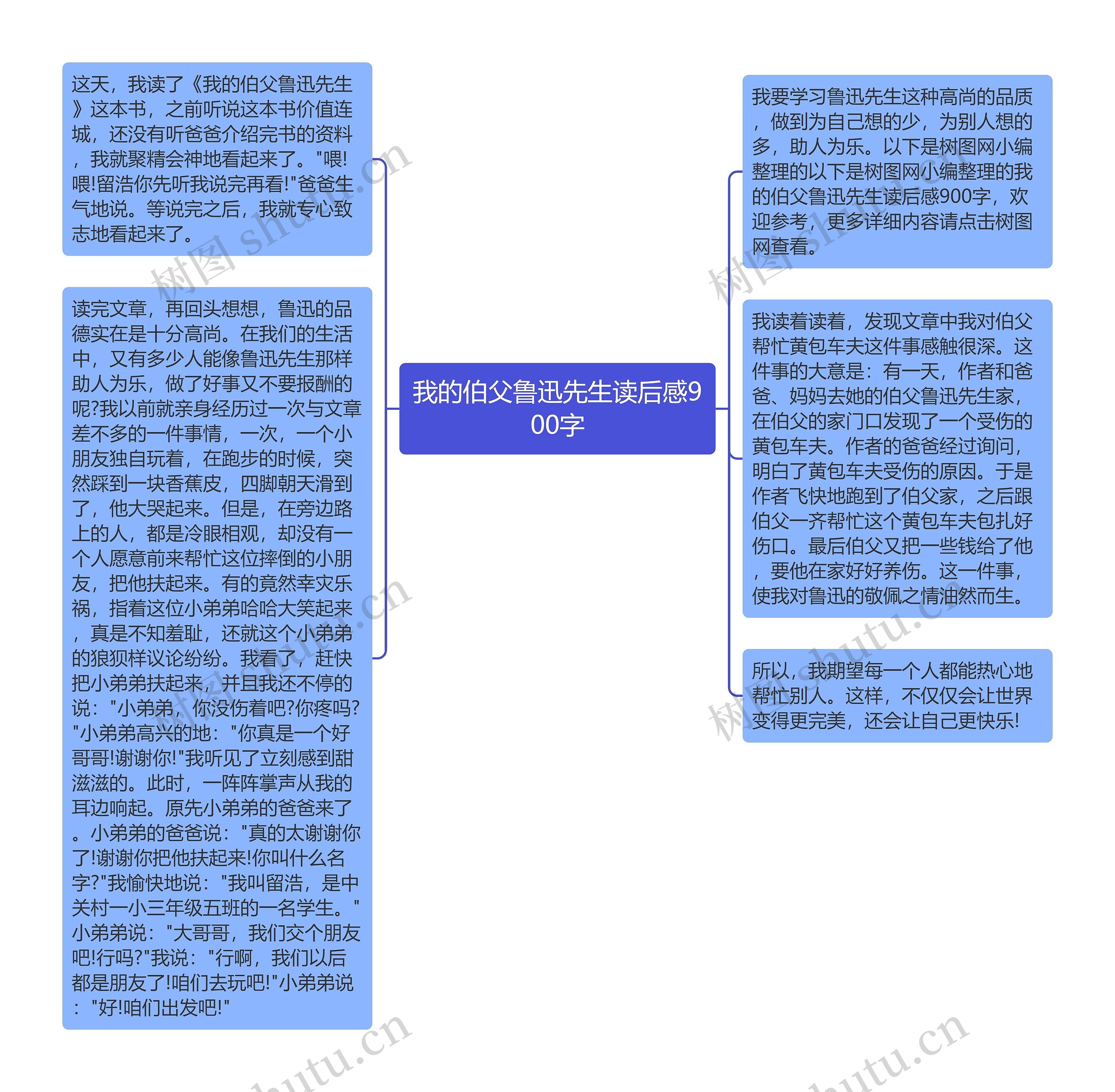 我的伯父鲁迅先生读后感900字思维导图