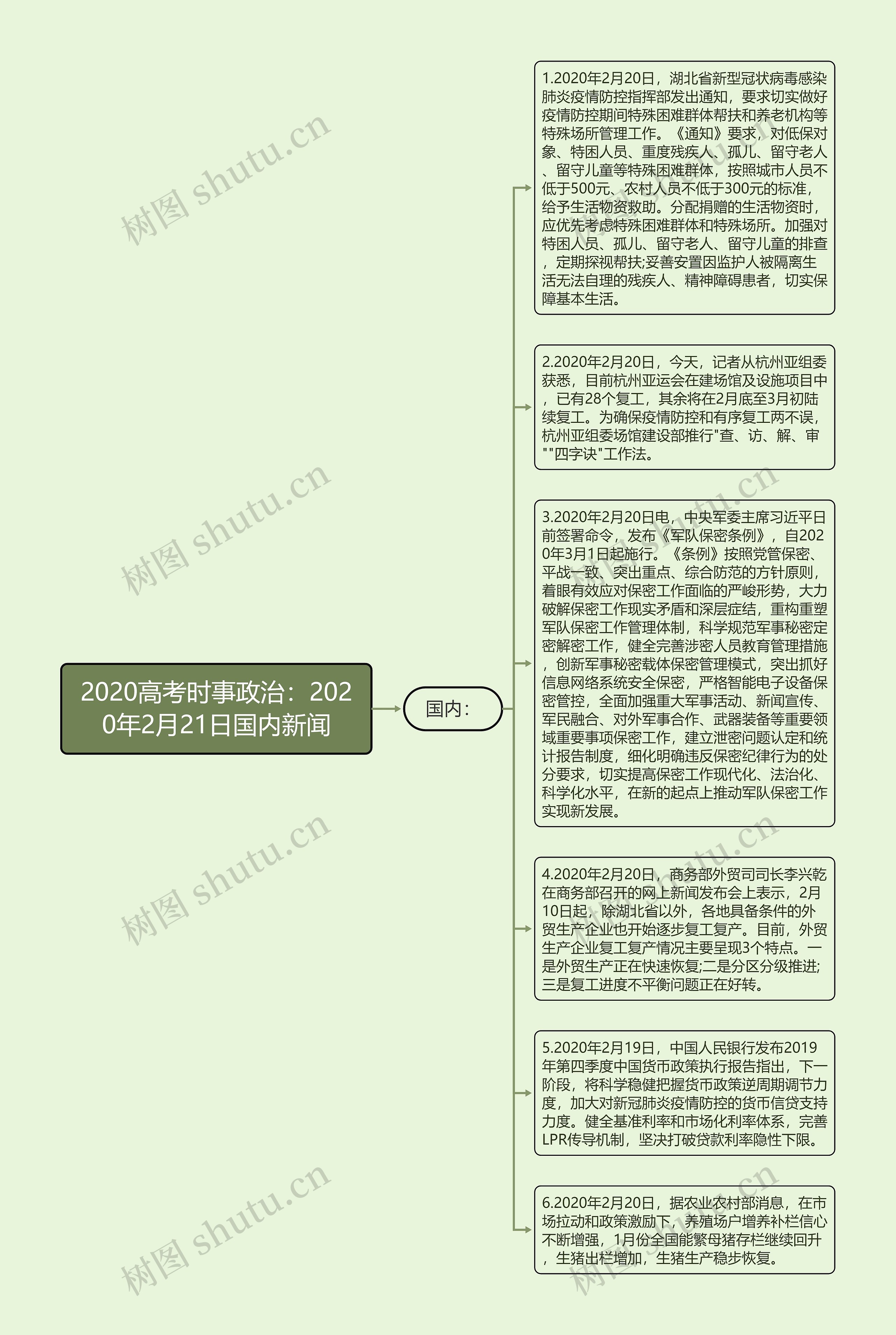 2020高考时事政治：2020年2月21日国内新闻