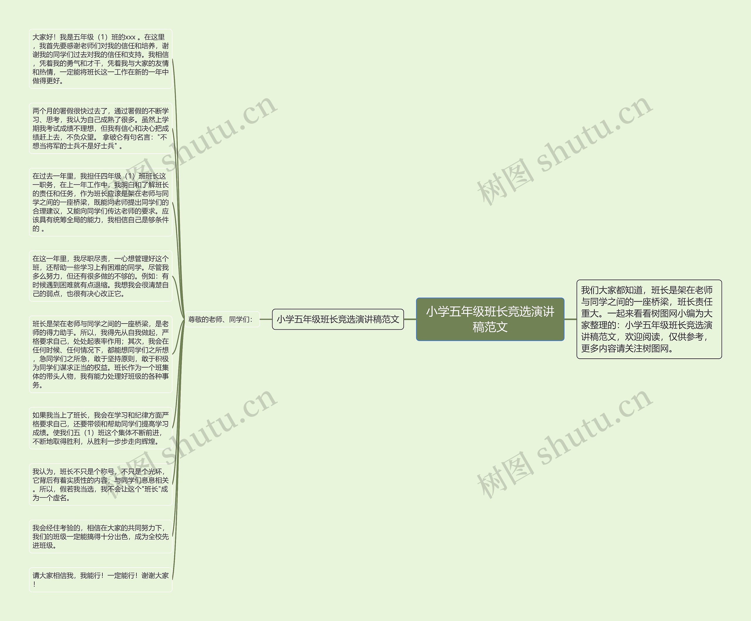 小学五年级班长竞选演讲稿范文思维导图