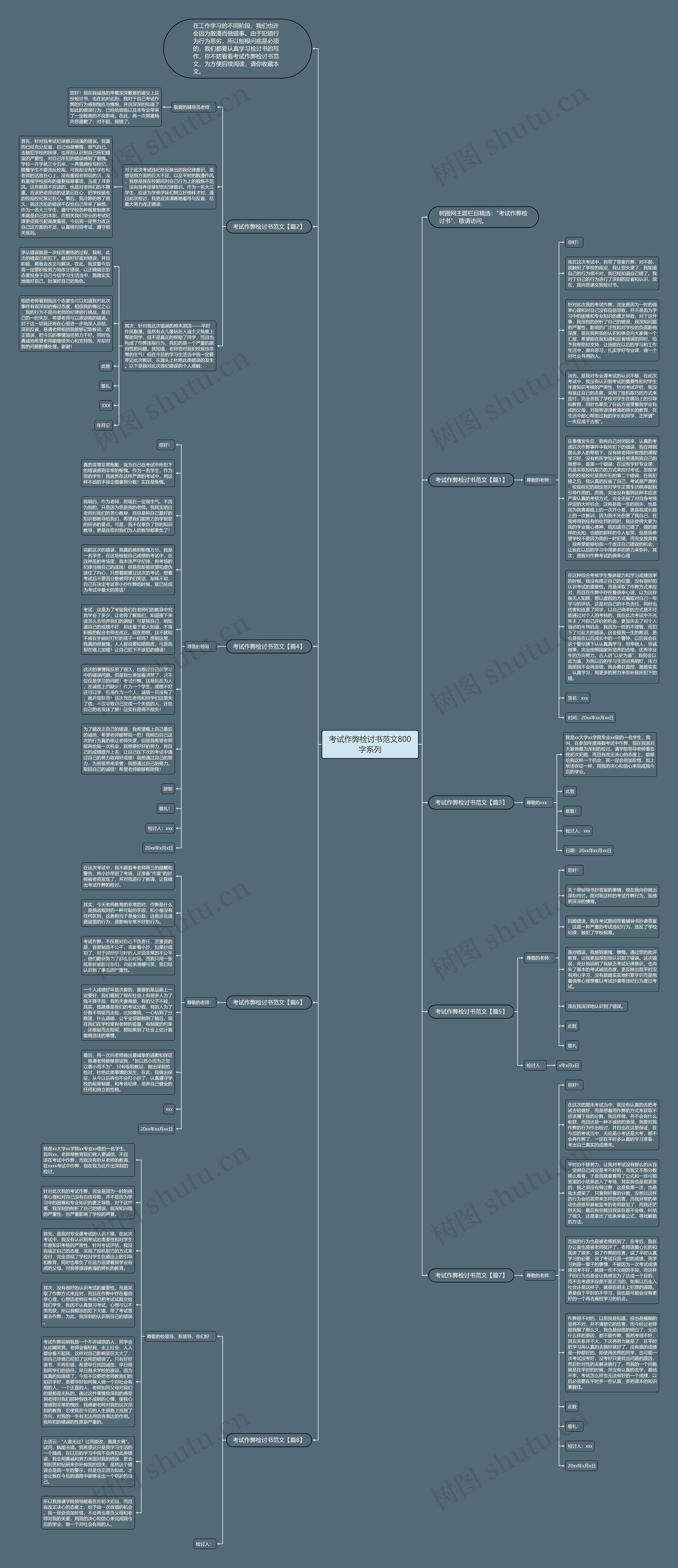 考试作弊检讨书范文800字系列思维导图