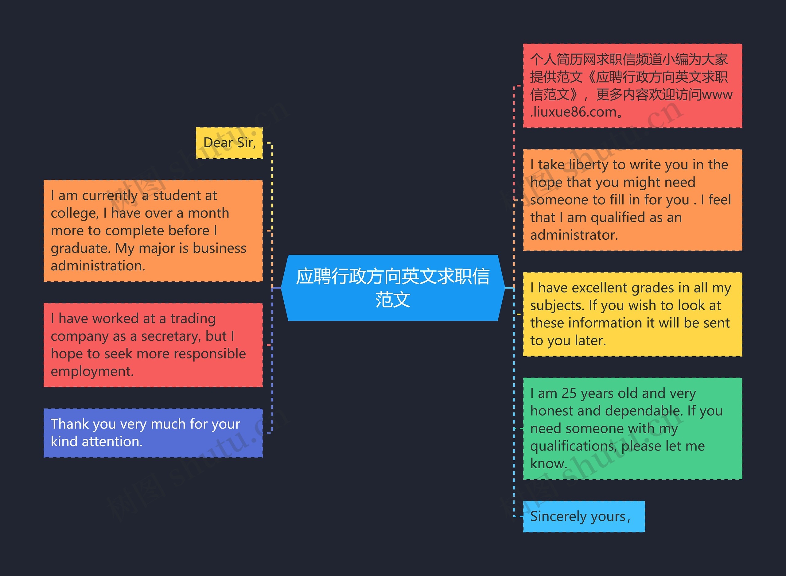 应聘行政方向英文求职信范文思维导图
