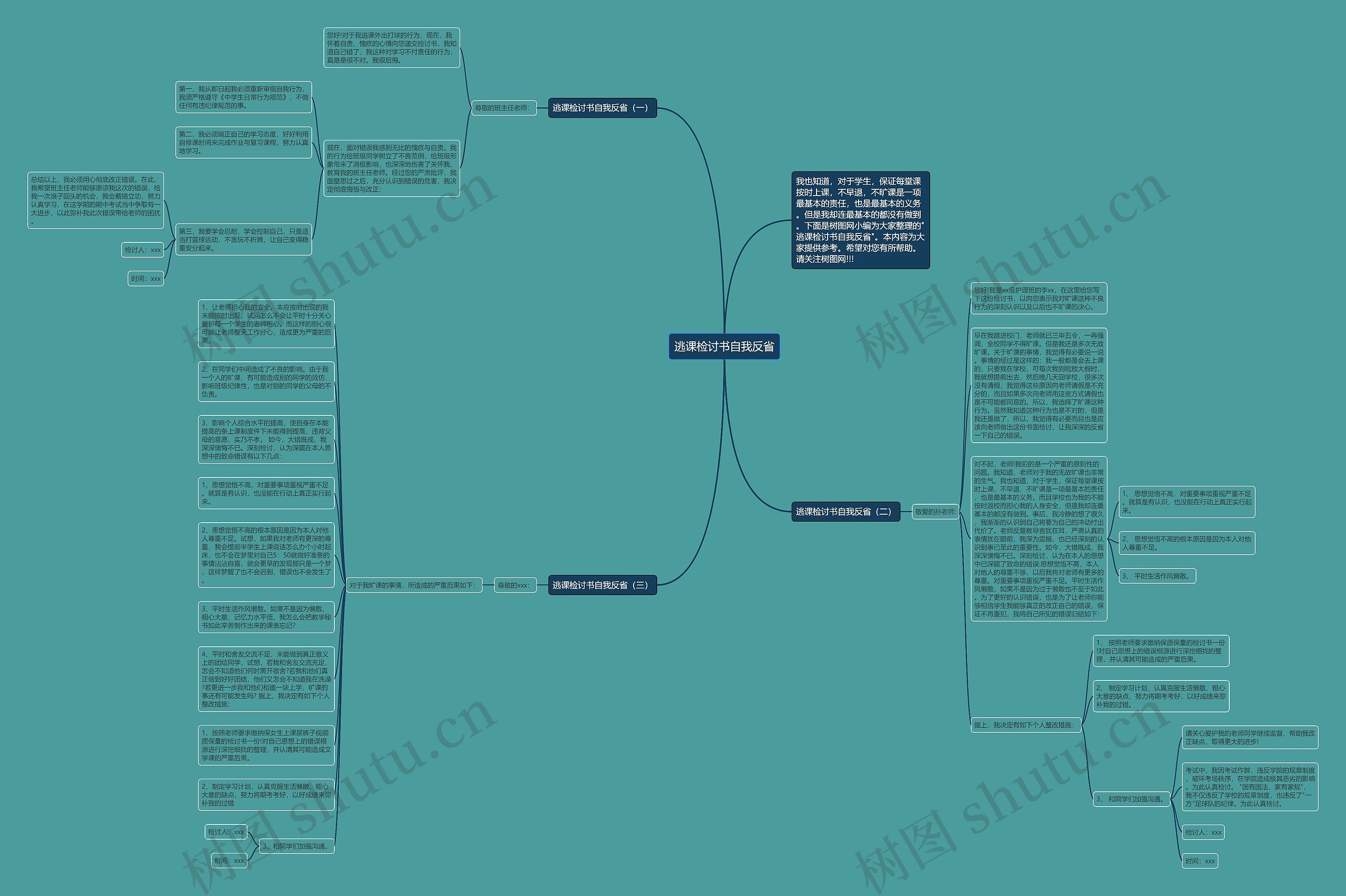 逃课检讨书自我反省思维导图