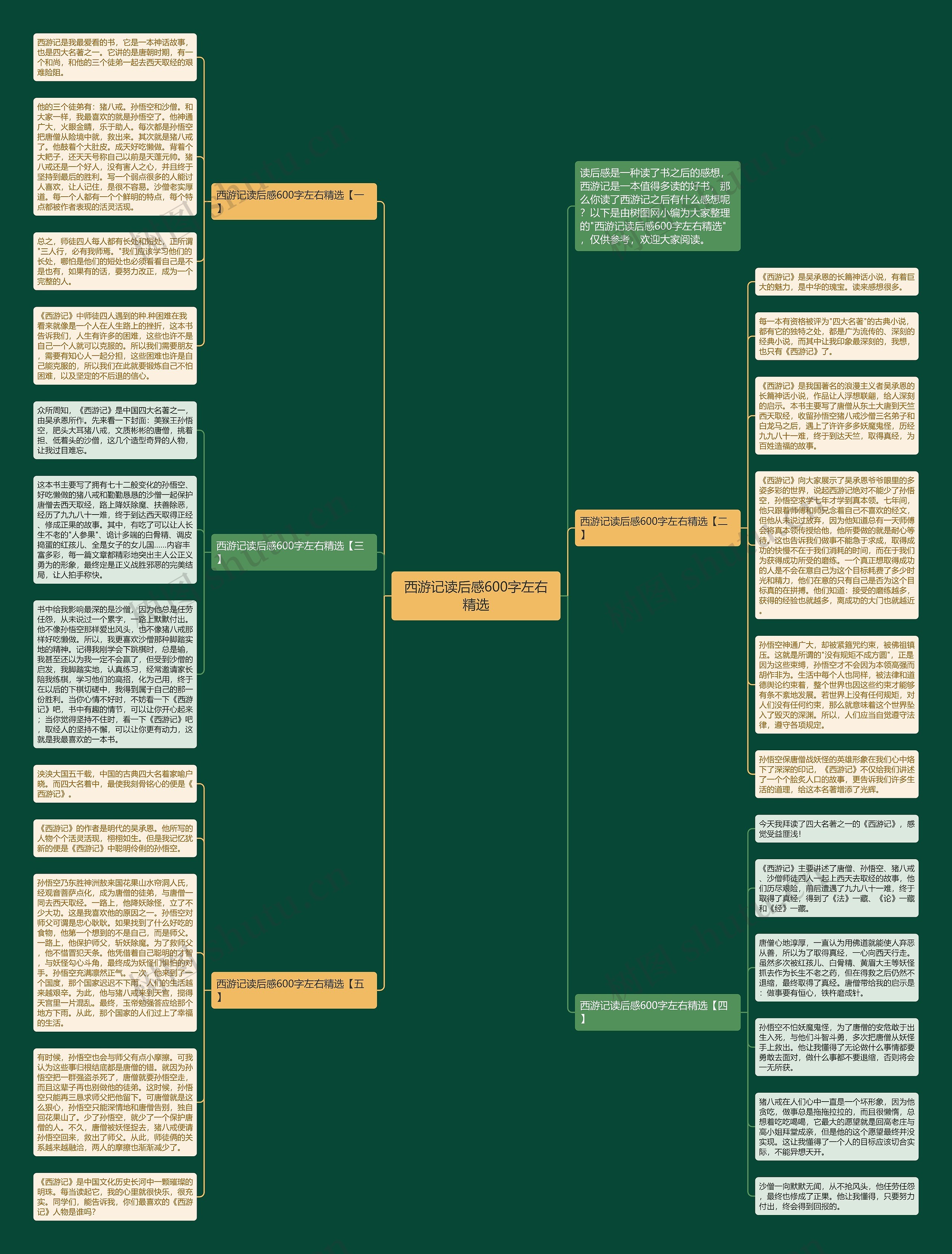 西游记读后感600字左右精选思维导图