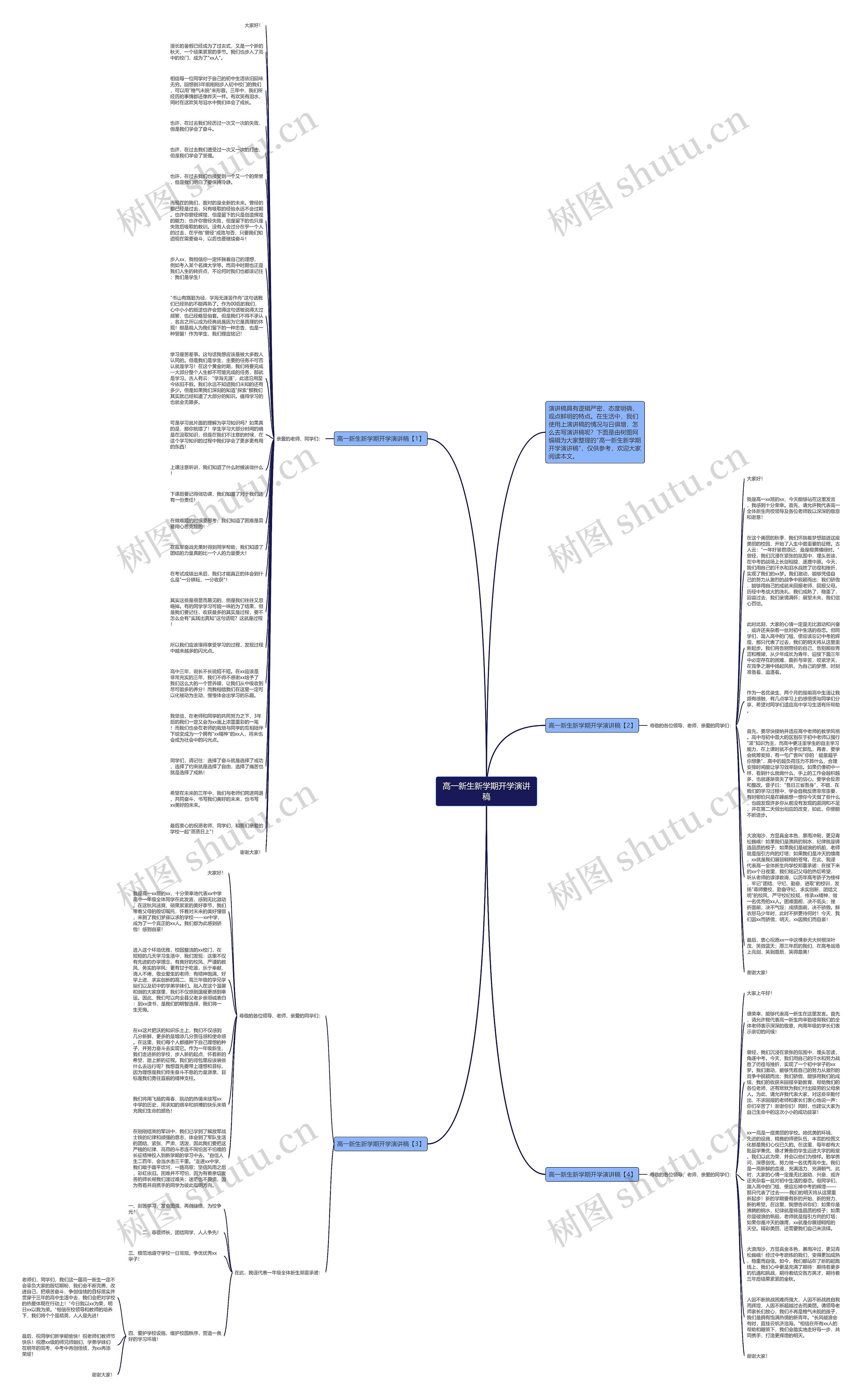 高一新生新学期开学演讲稿思维导图