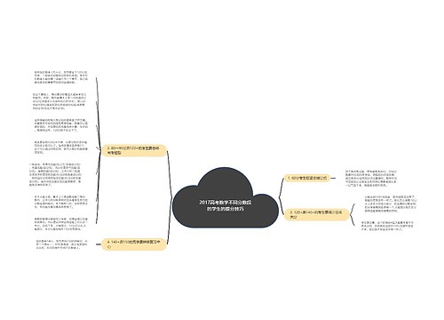 2017高考数学不同分数段的学生的提分技巧思维导图