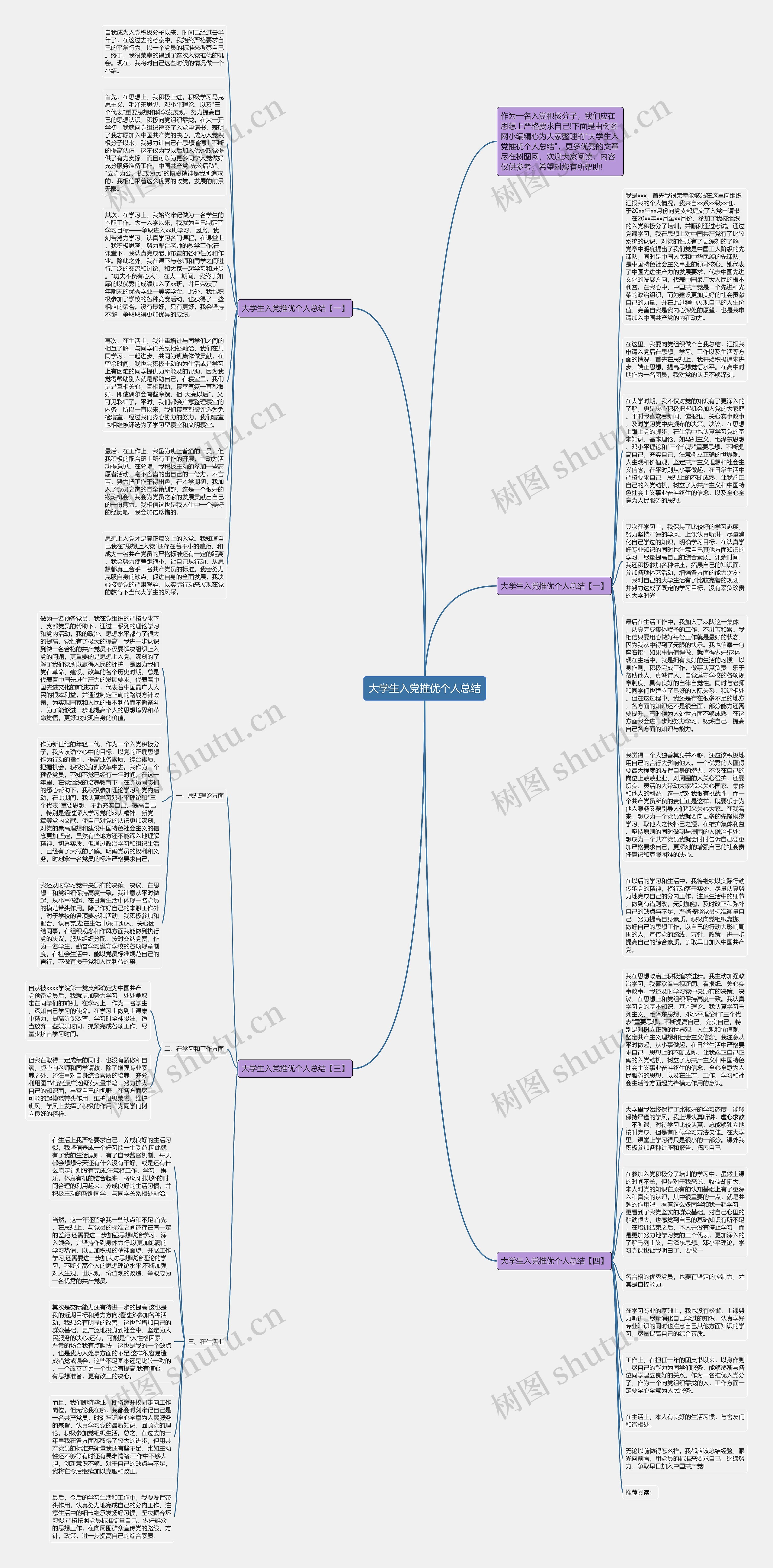 大学生入党推优个人总结思维导图