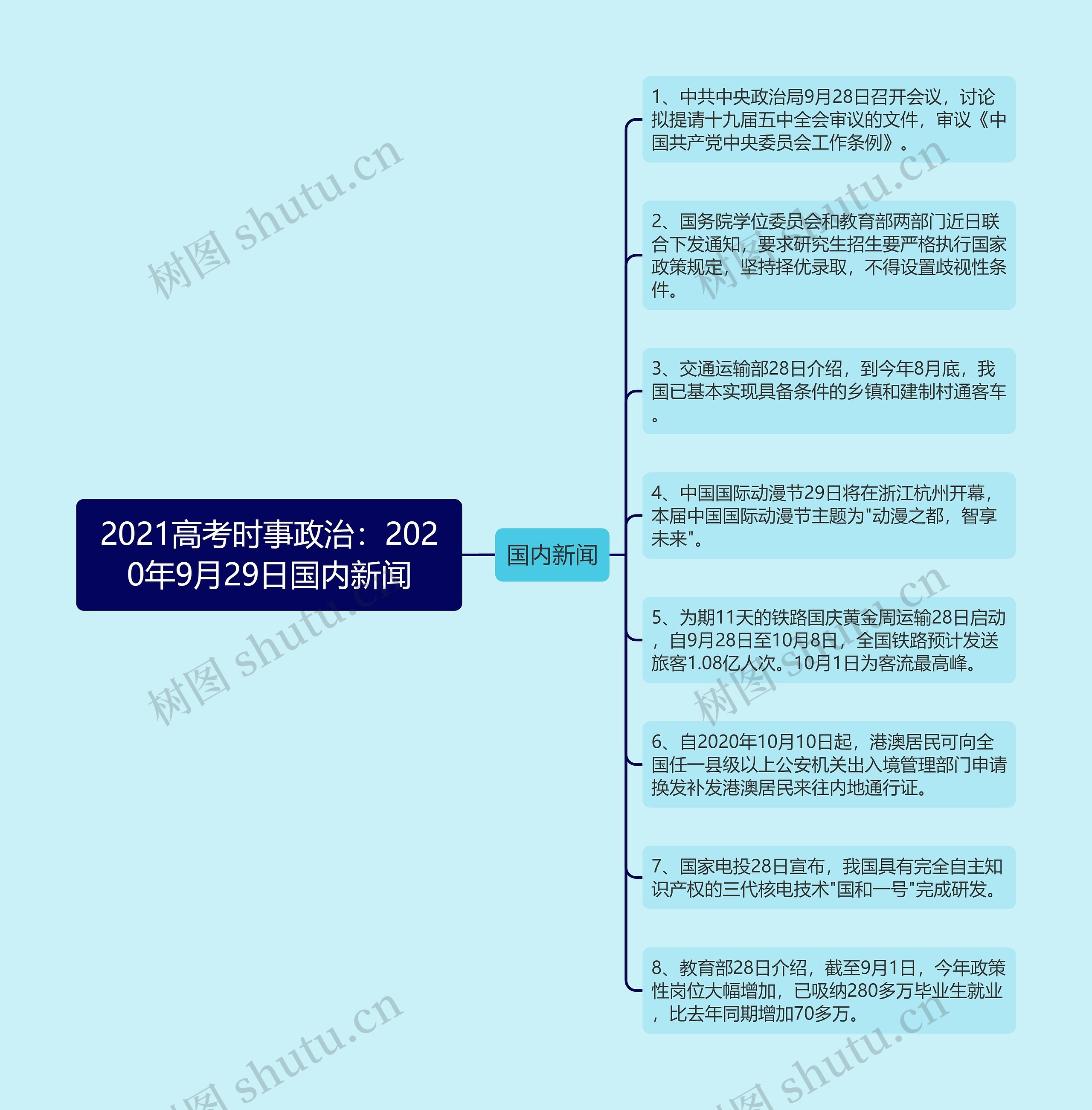 2021高考时事政治：2020年9月29日国内新闻思维导图