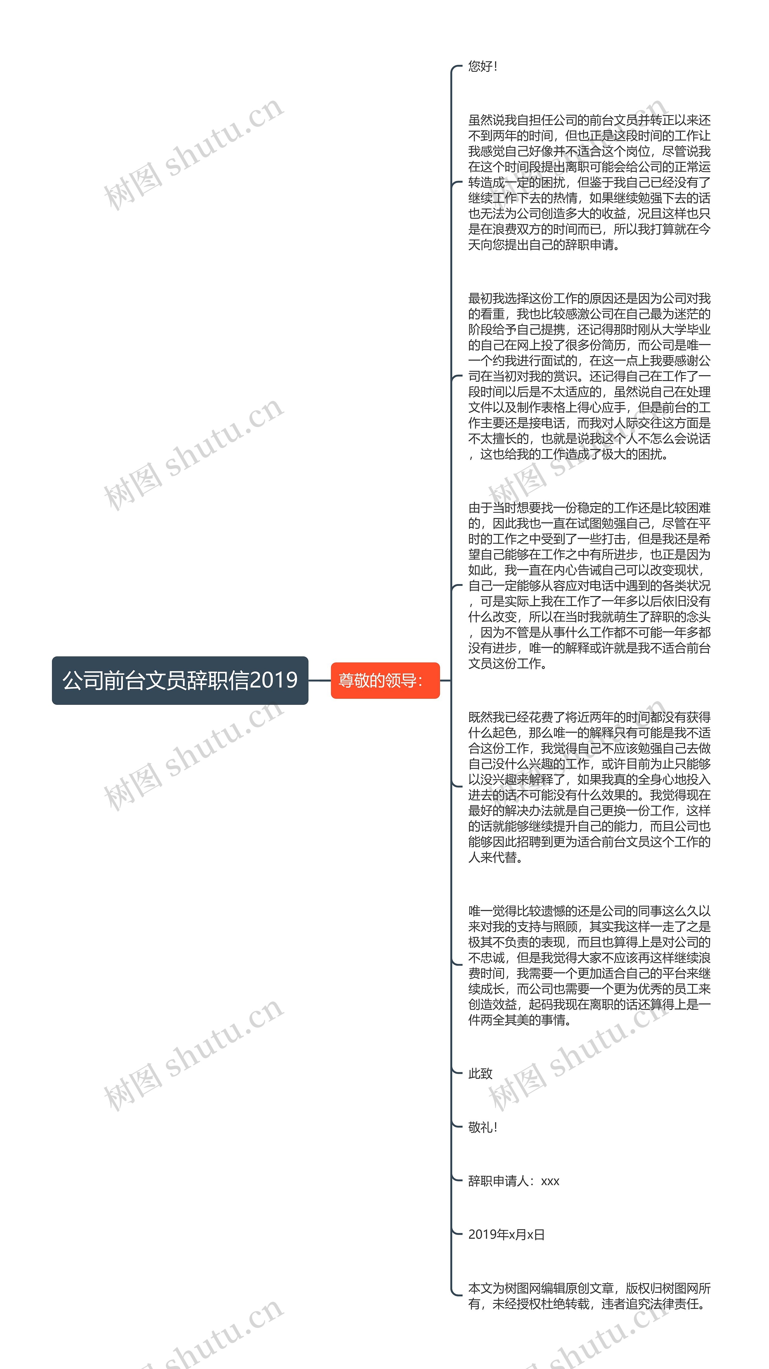 公司前台文员辞职信2019思维导图高清图 公司前台文员辞职信2019思维导图