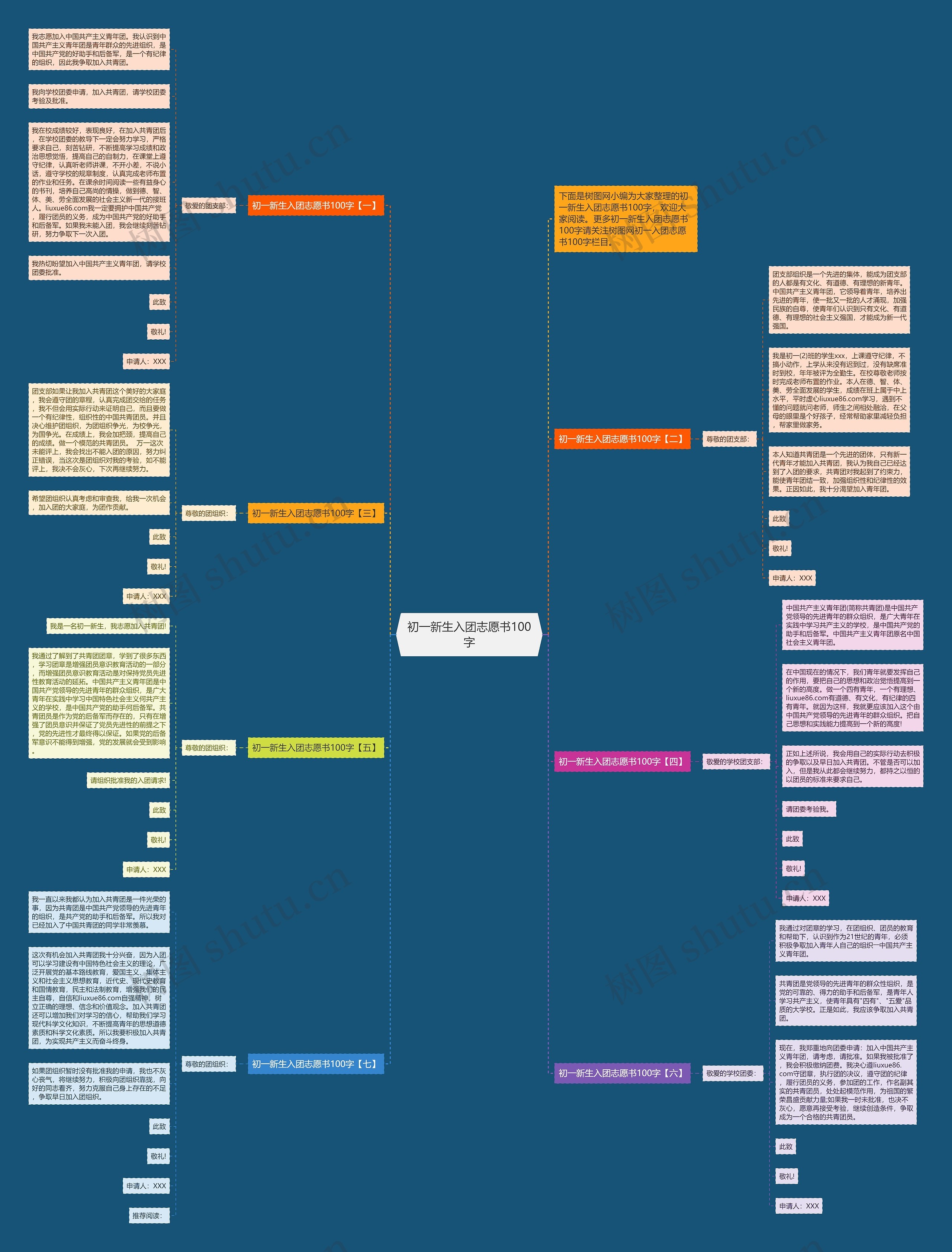 初一新生入团志愿书100字思维导图
