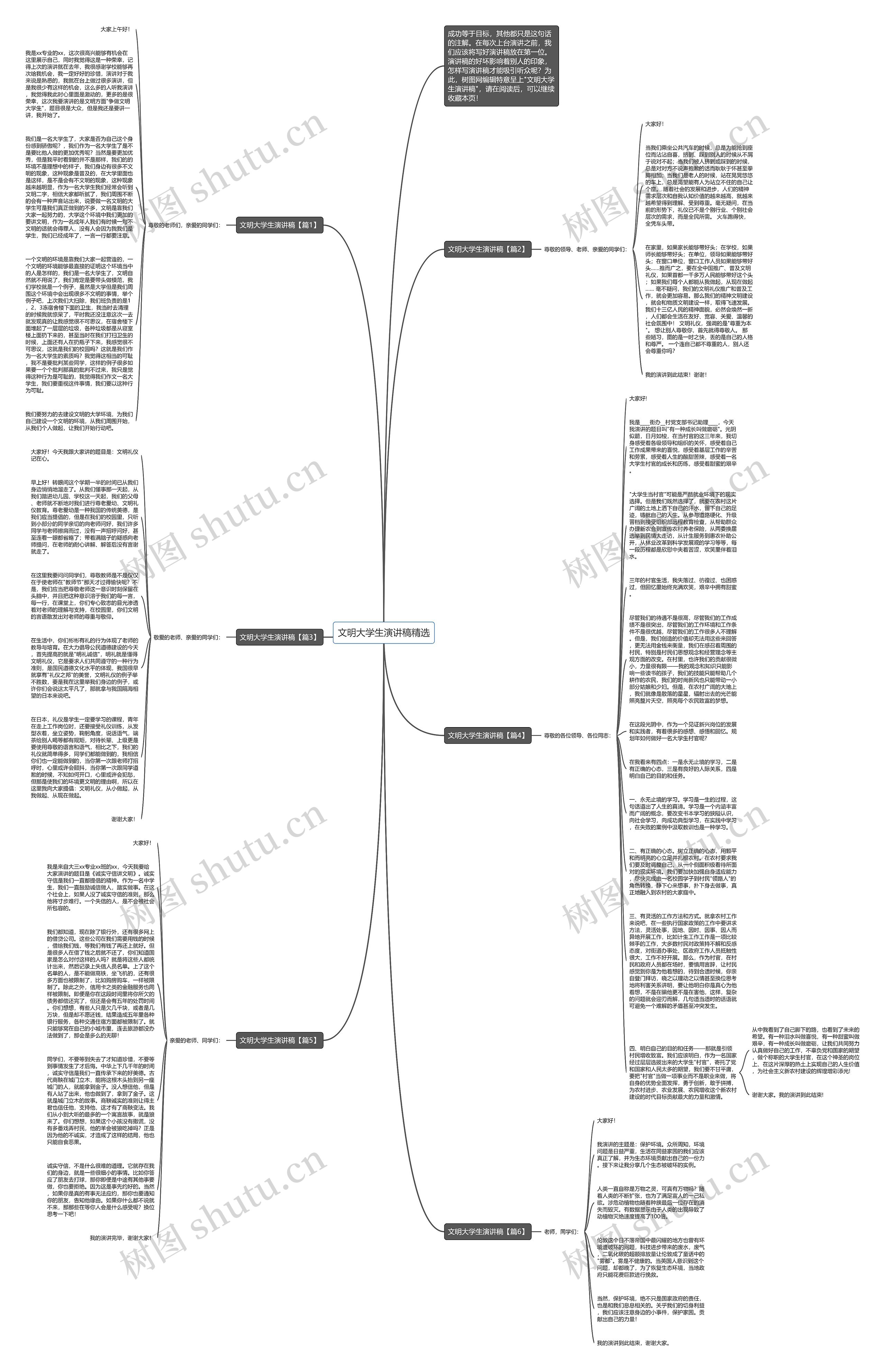 文明大学生演讲稿精选思维导图